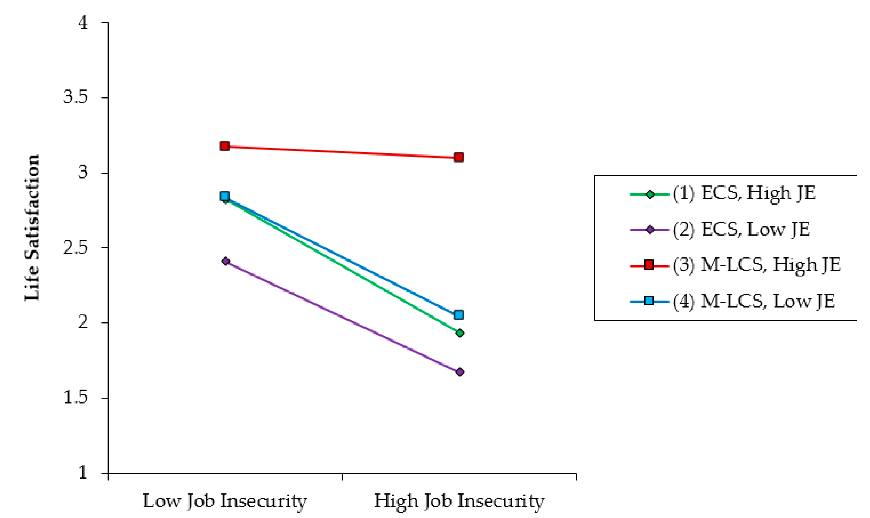 Ijerph 16 01580 g002