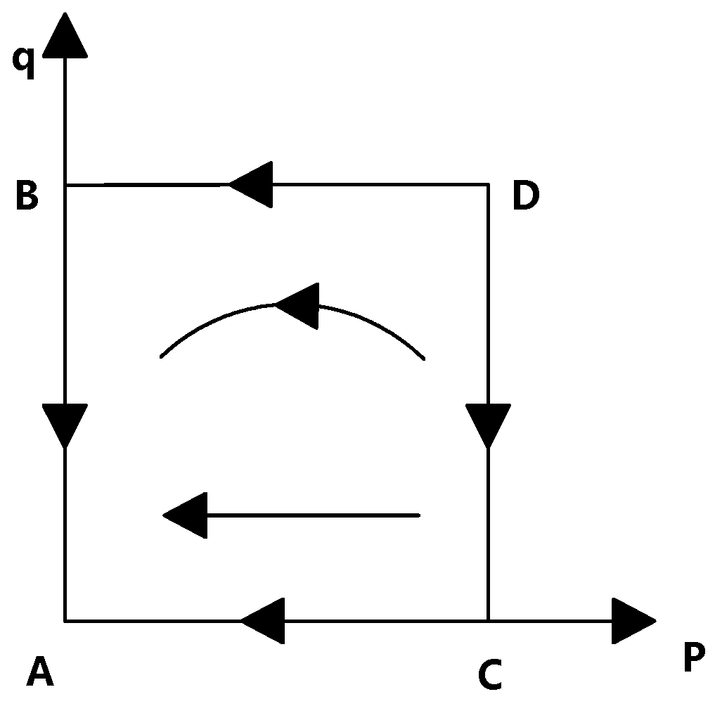 Ijerph 16 01588 g004