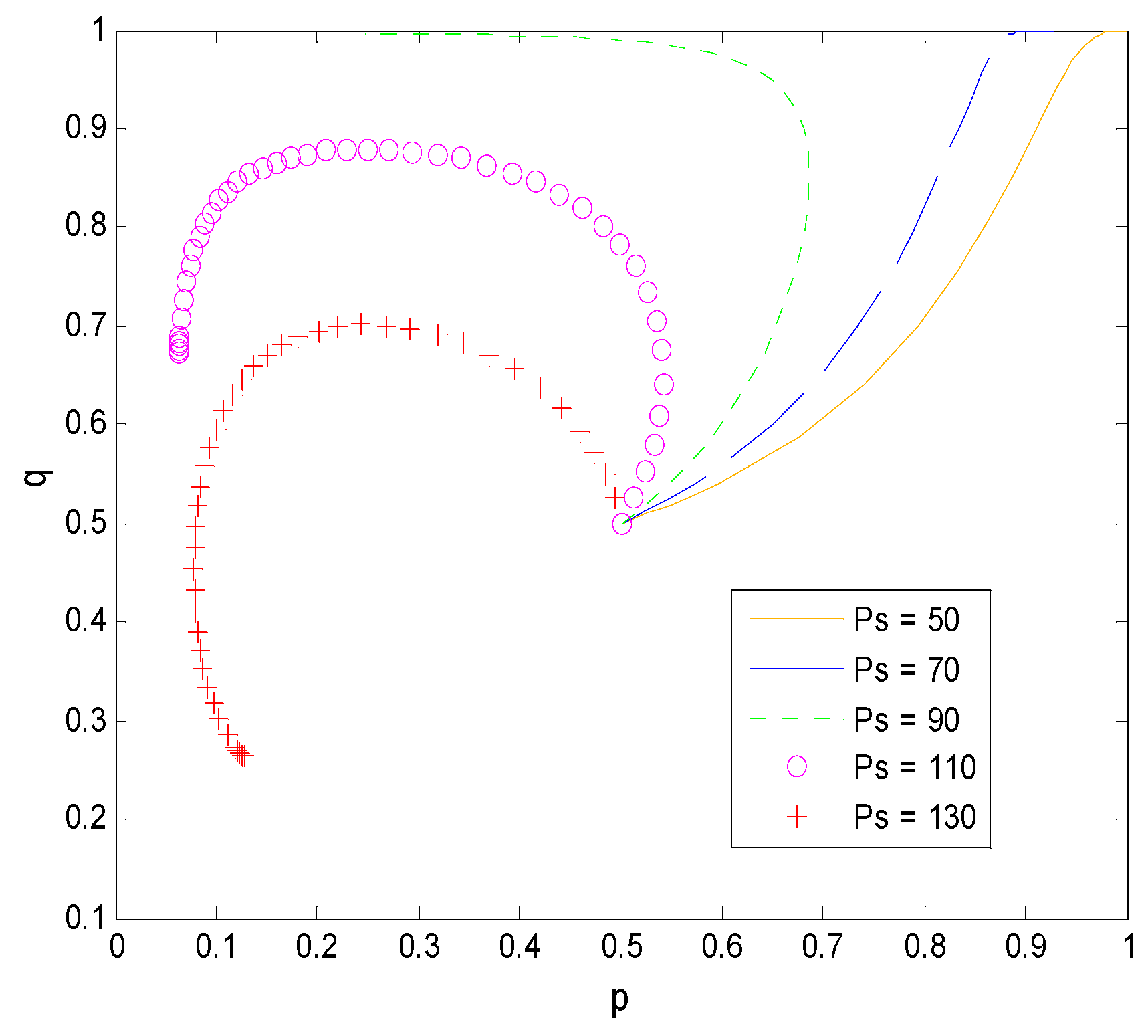 Ijerph 16 01588 g009