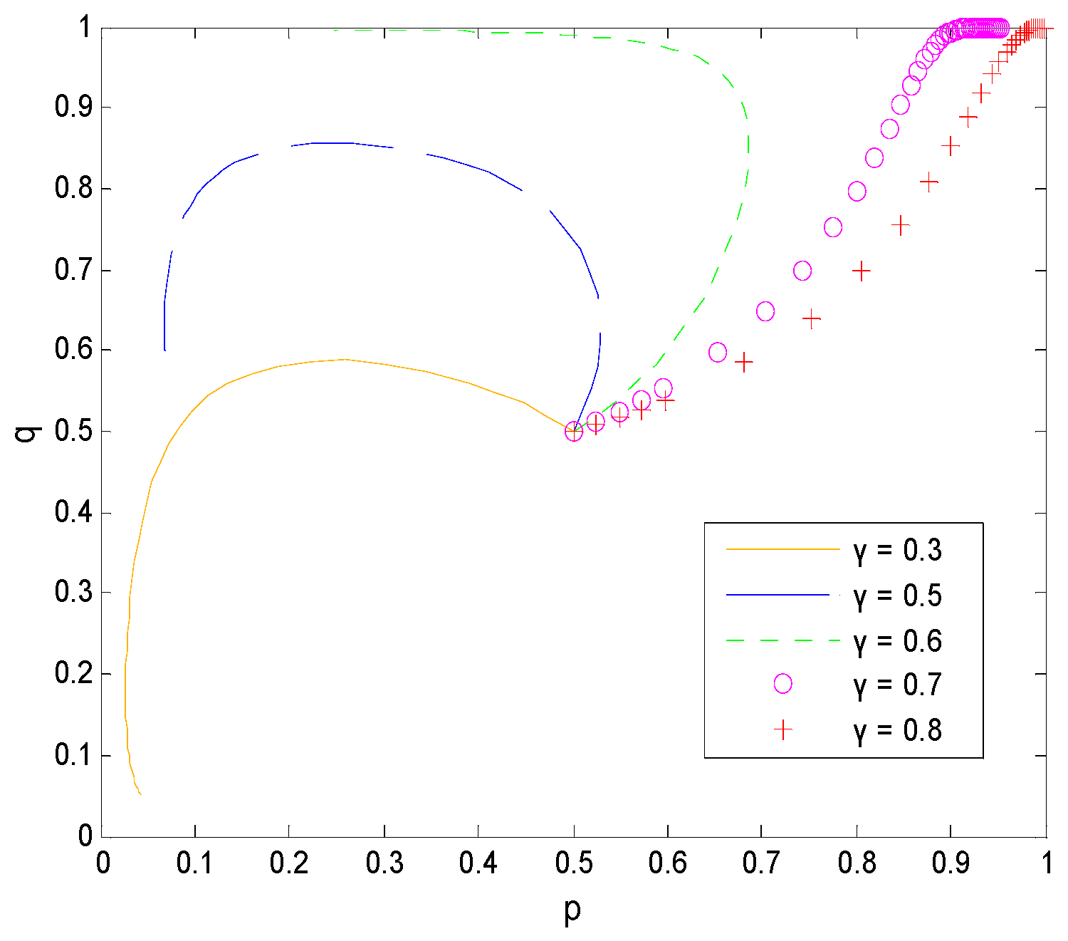 Ijerph 16 01588 g010