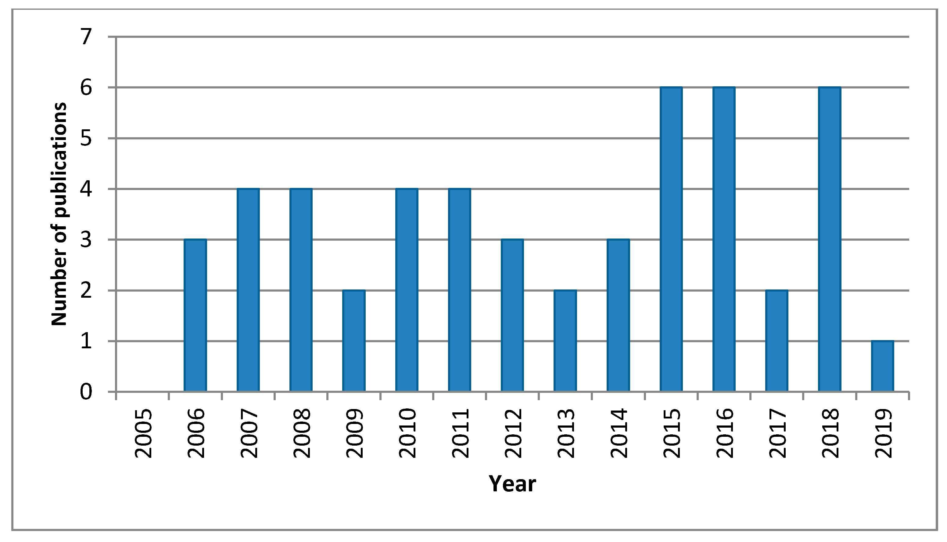 Ijerph 16 01595 g002 Ijerph 16 01595 g002