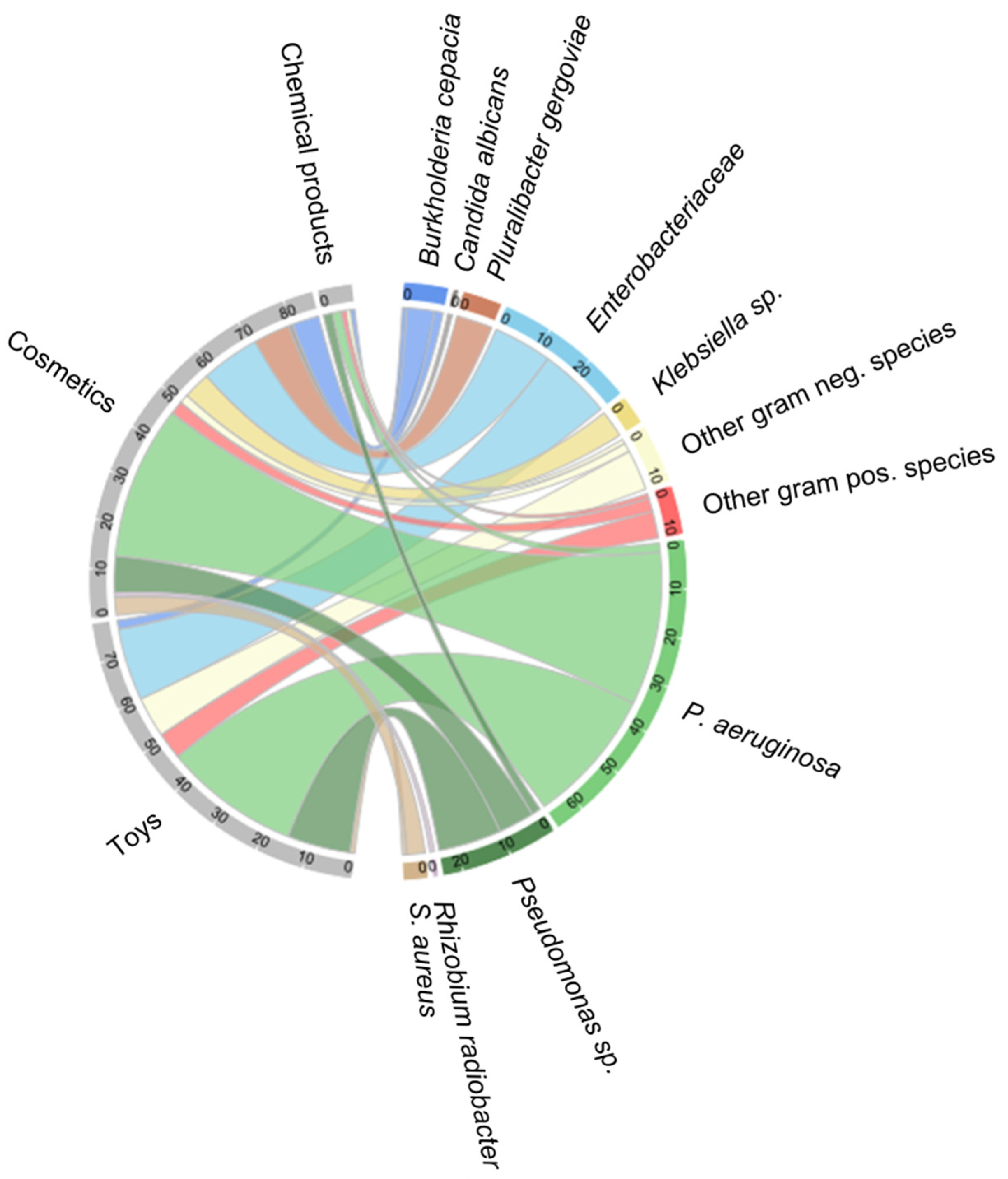 Ijerph 16 01599 g002 550