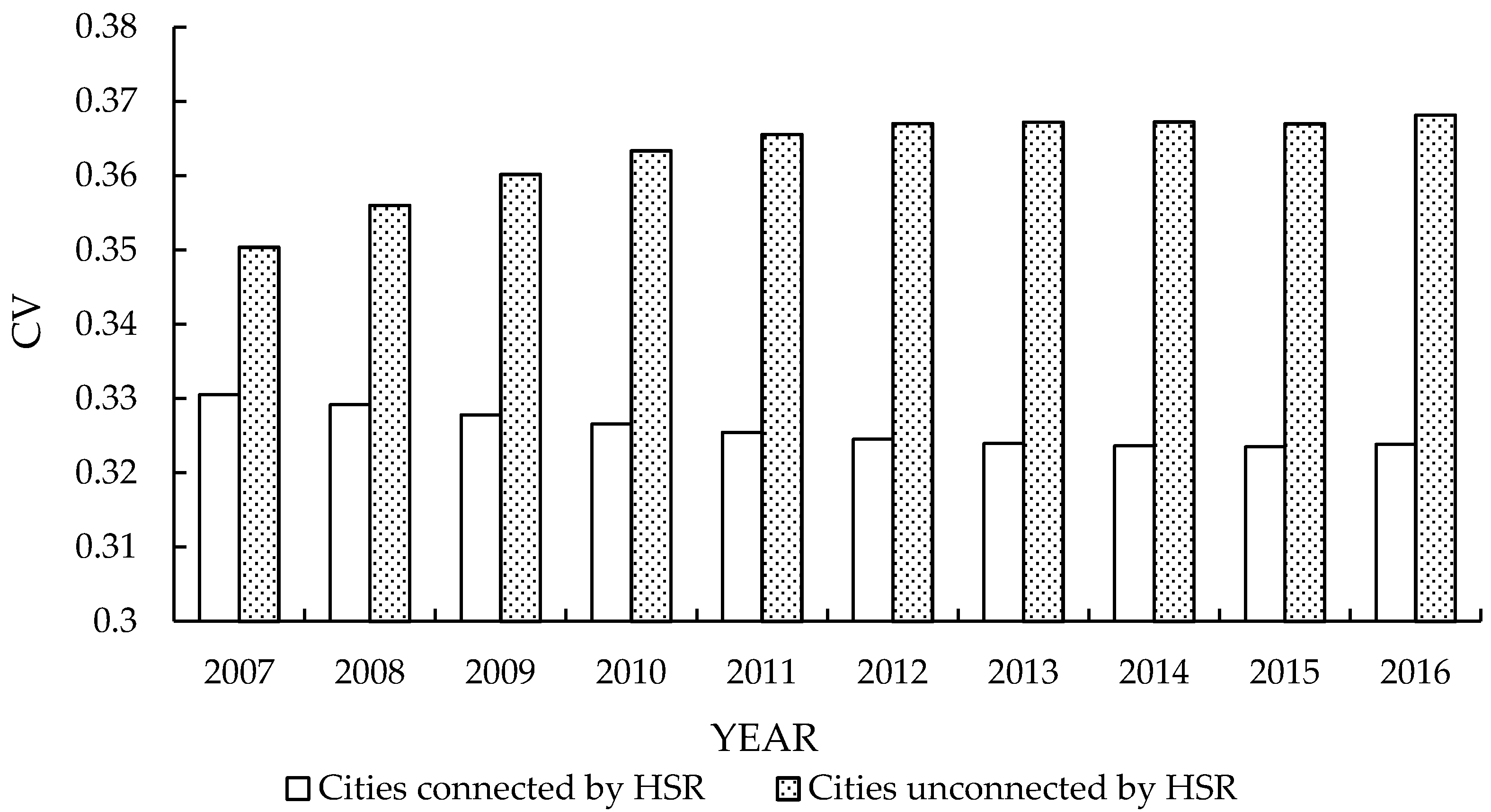 Ijerph 16 01609 g002
