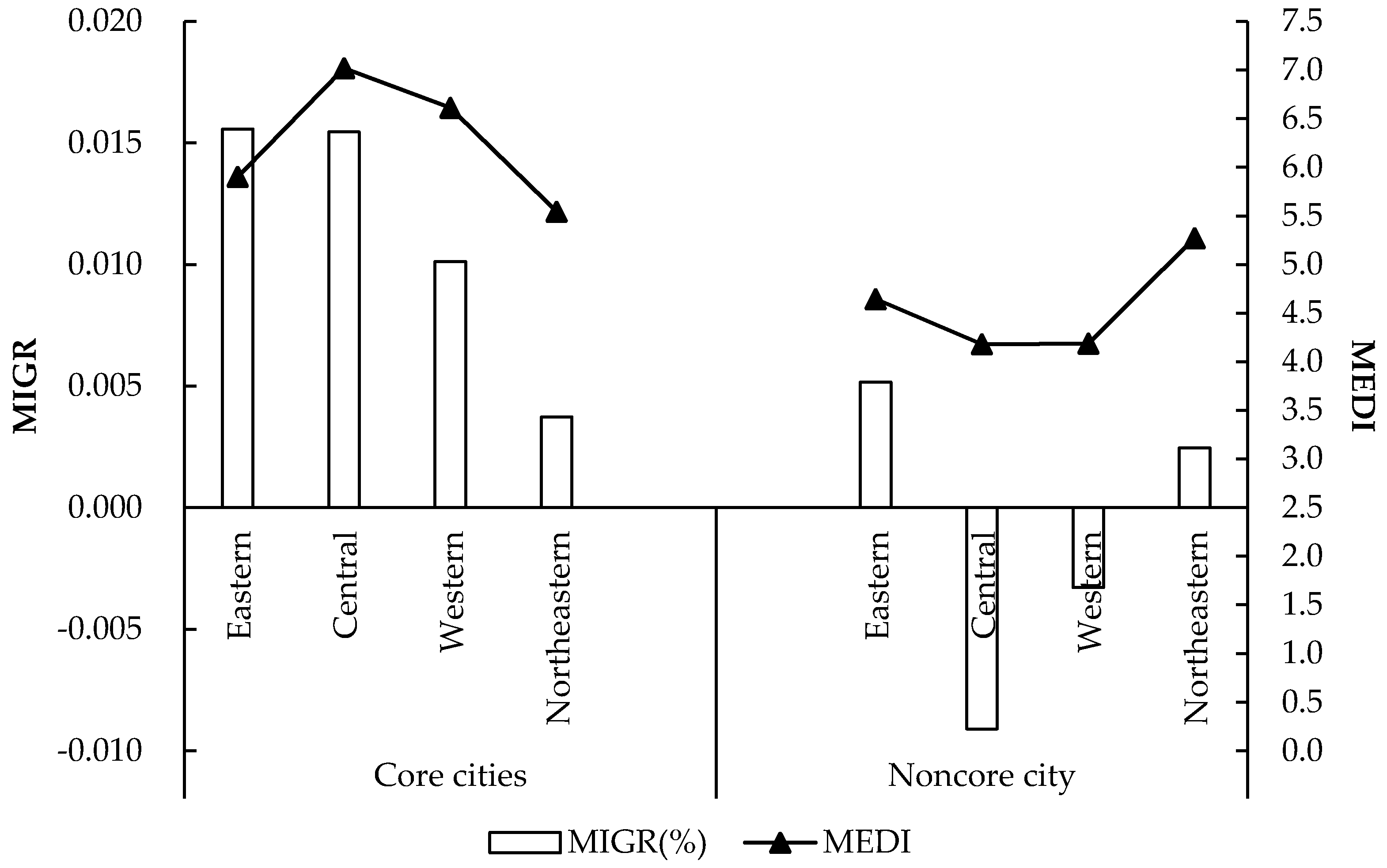 Ijerph 16 01609 g004