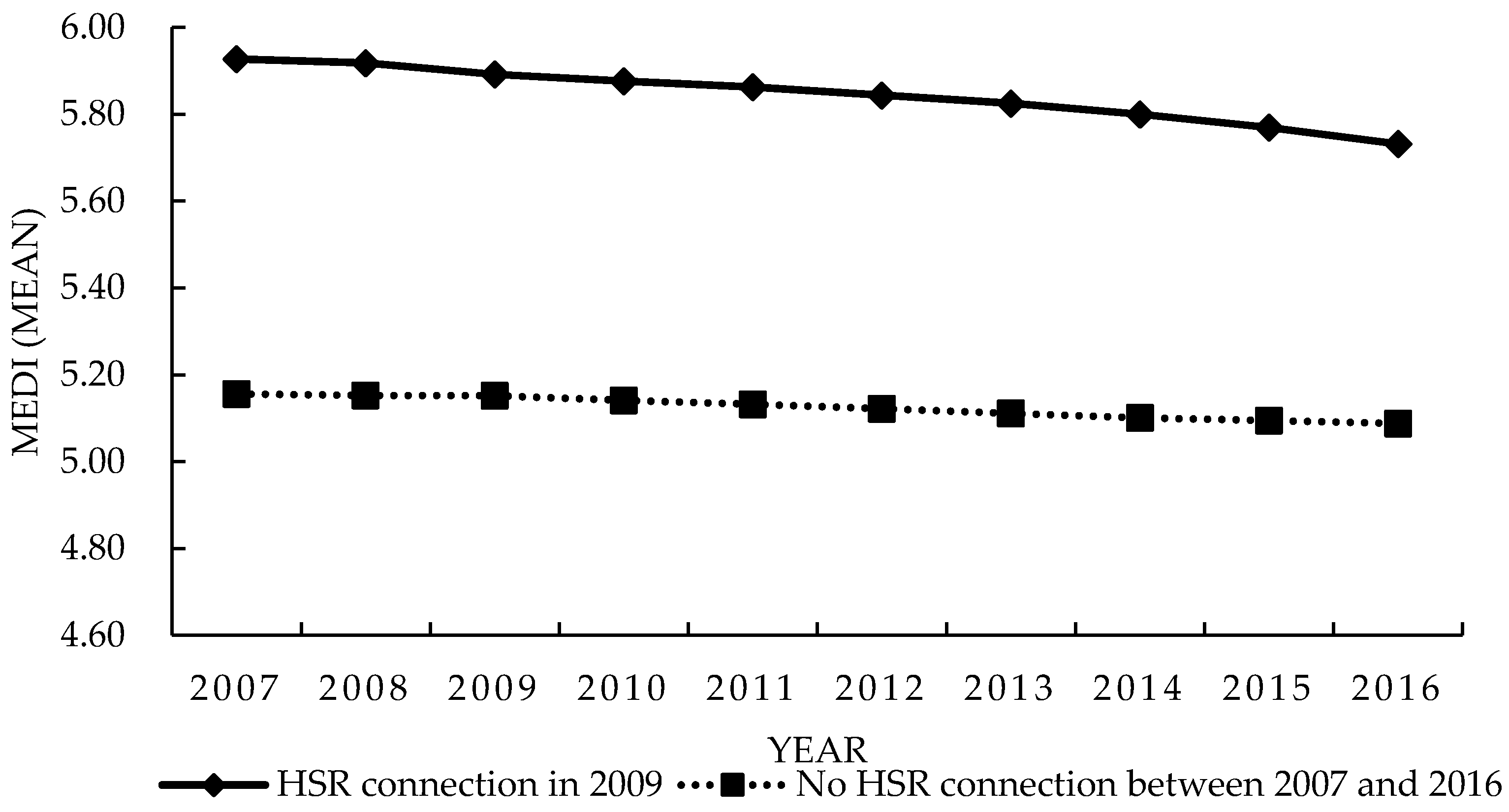 Ijerph 16 01609 g005