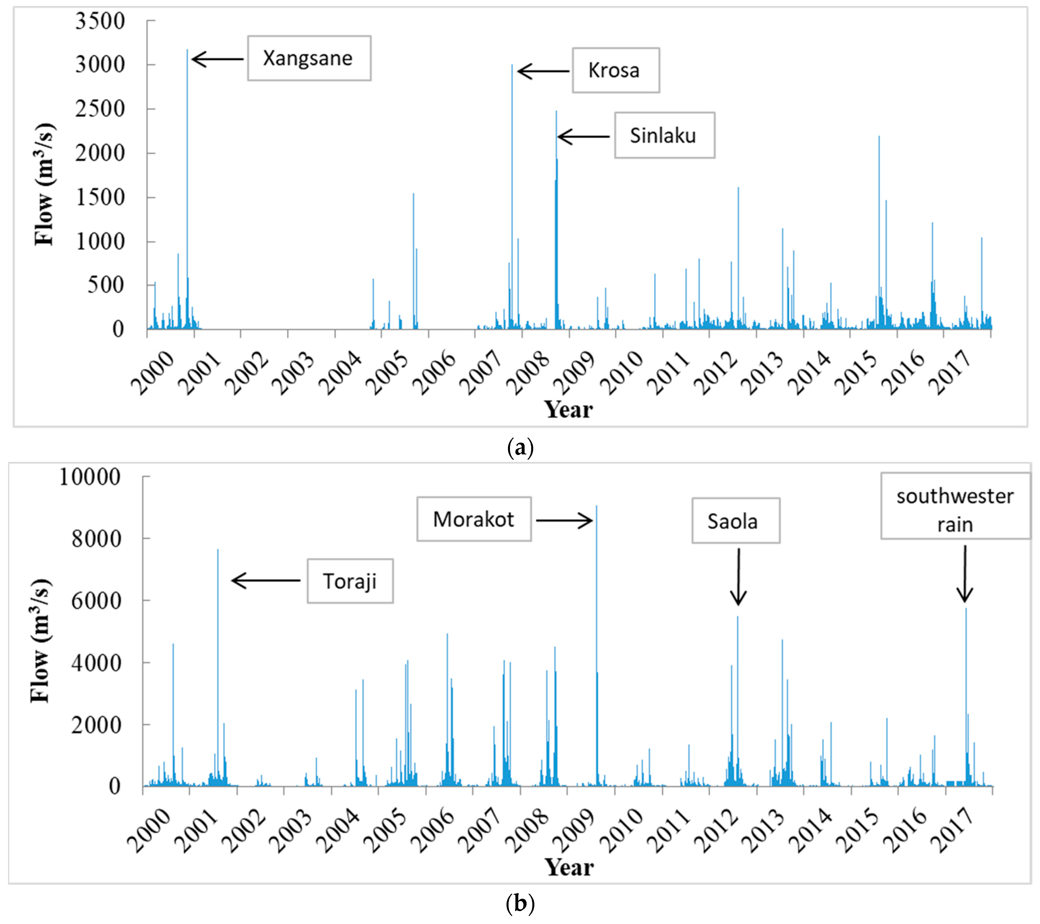 Ijerph 16 01610 g003a Ijerph 16 01610 g003a