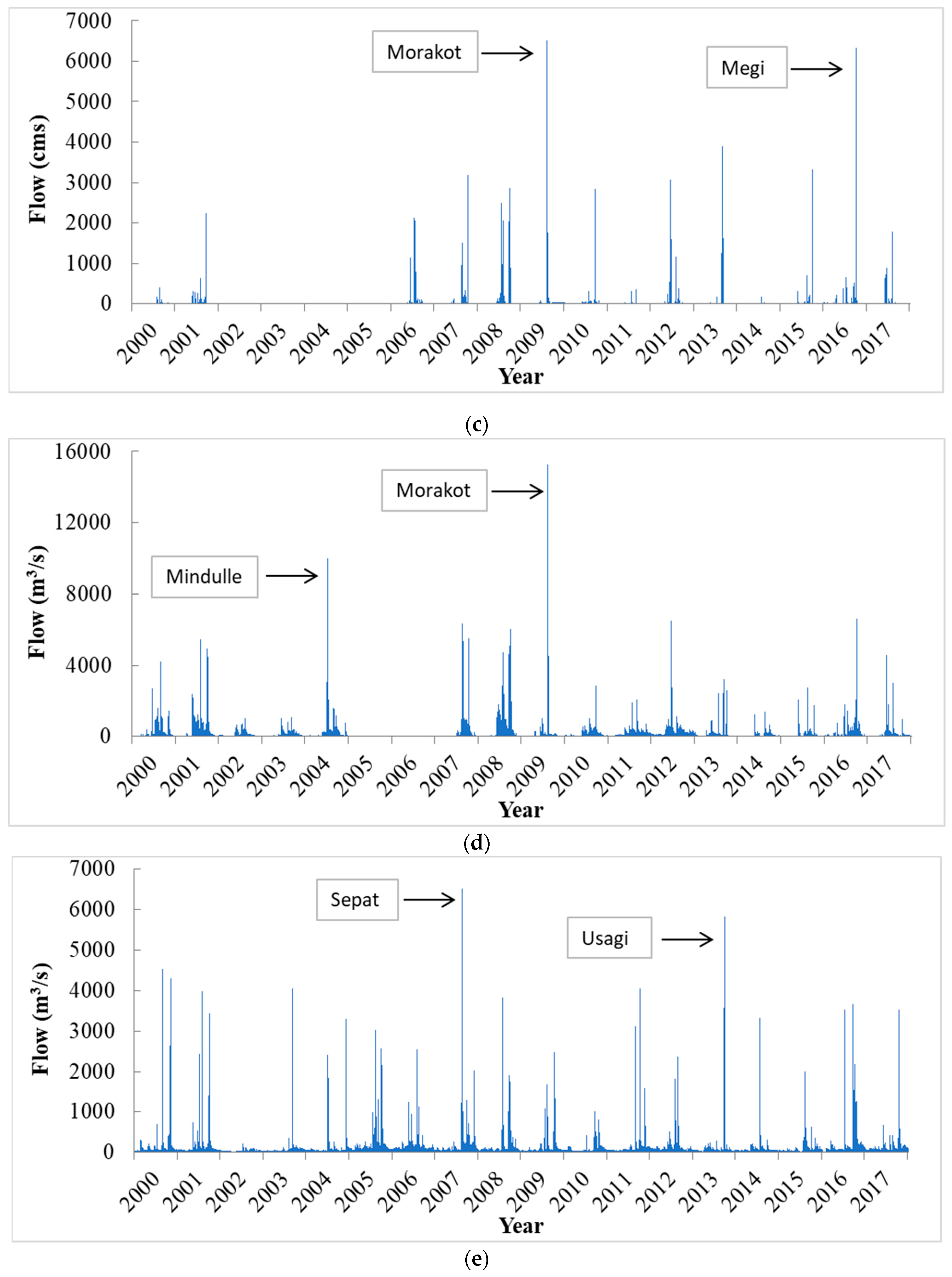 Ijerph 16 01610 g003b Ijerph 16 01610 g003b