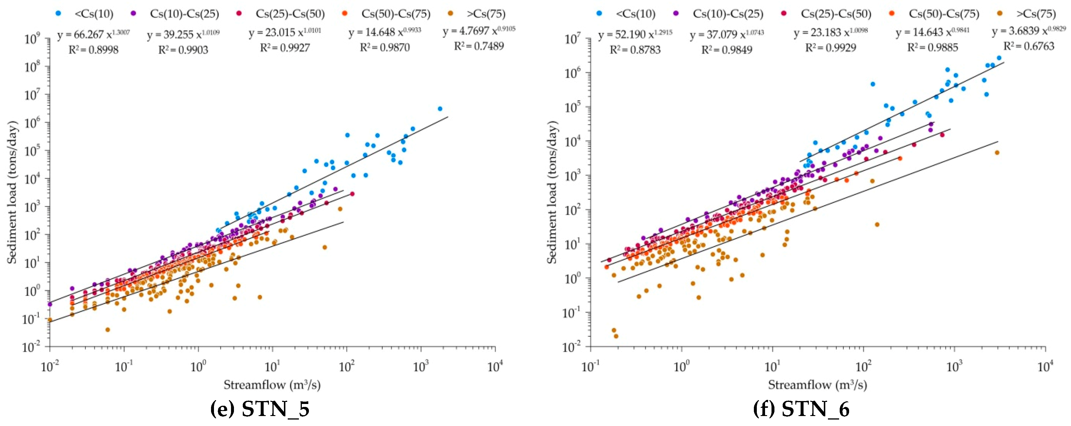 Ijerph 16 01610 g004b Ijerph 16 01610 g004b