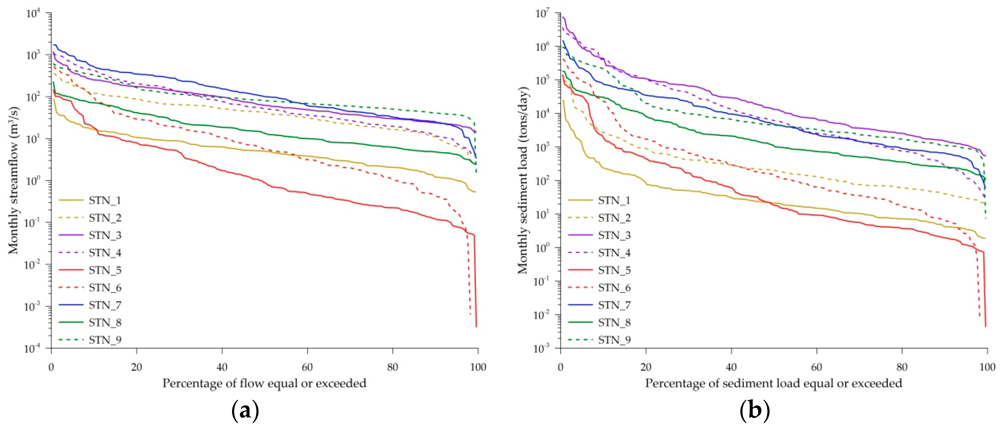 Ijerph 16 01610 g005 Ijerph 16 01610 g005