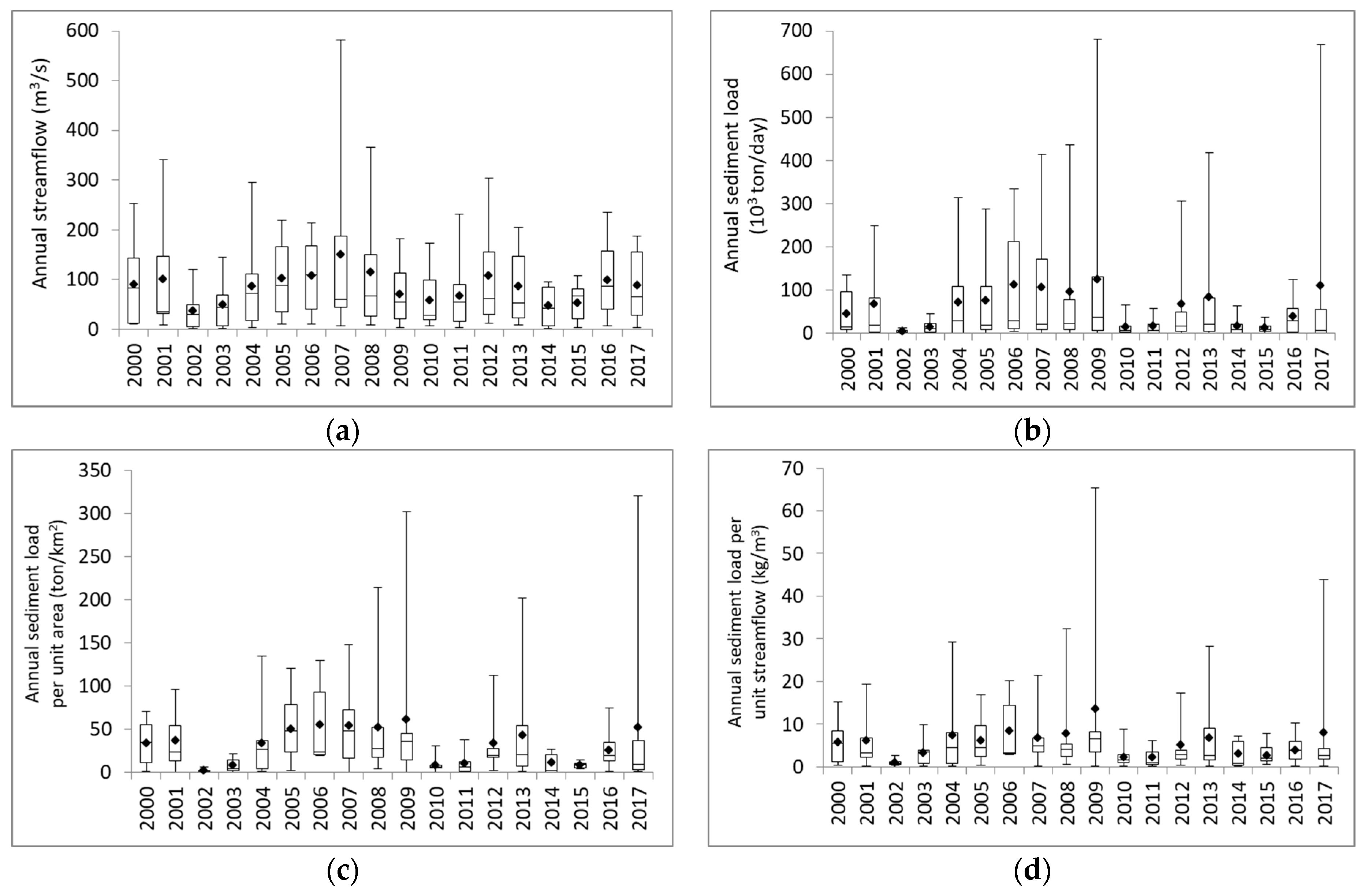 Ijerph 16 01610 g006 Ijerph 16 01610 g006
