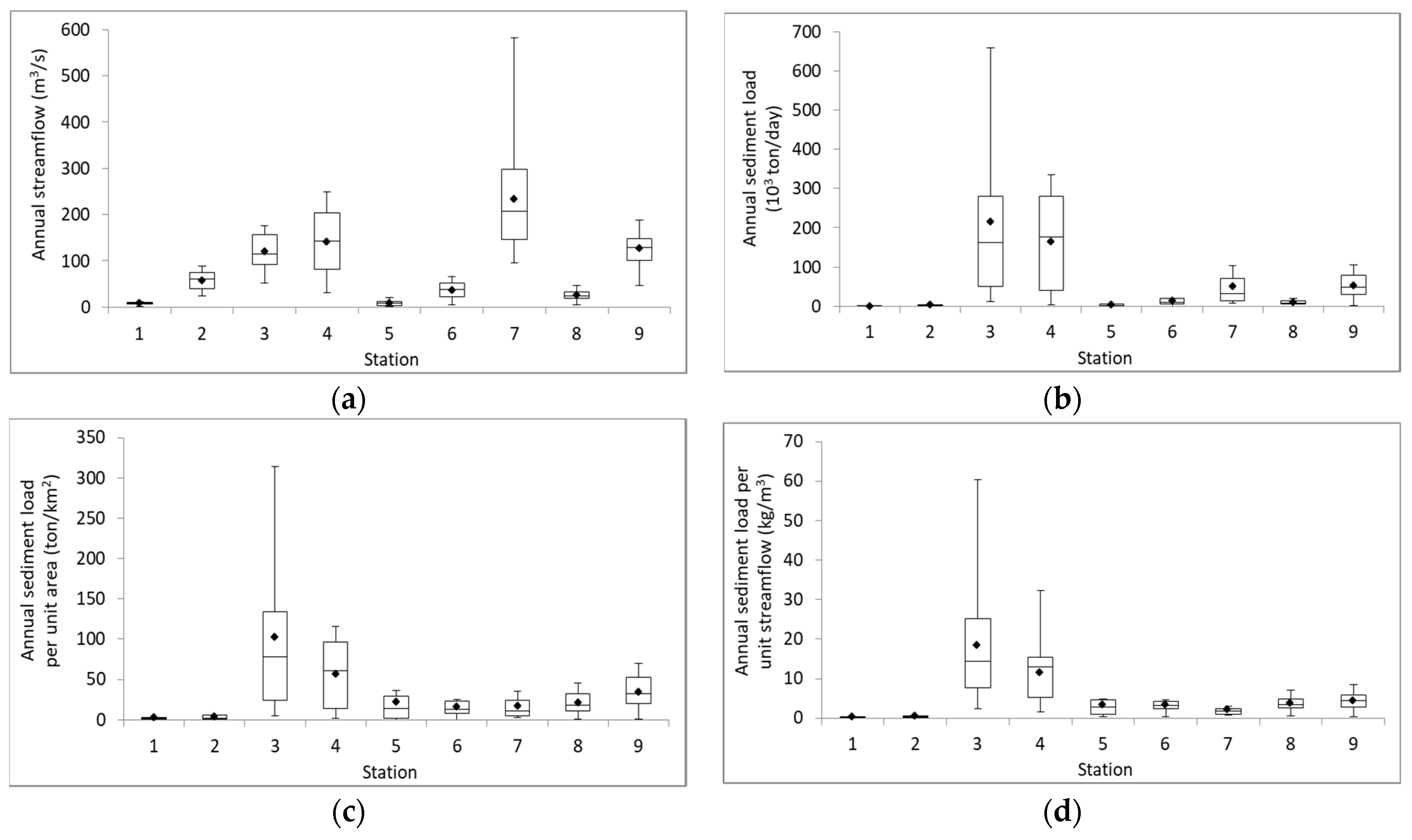 Ijerph 16 01610 g007 Ijerph 16 01610 g007