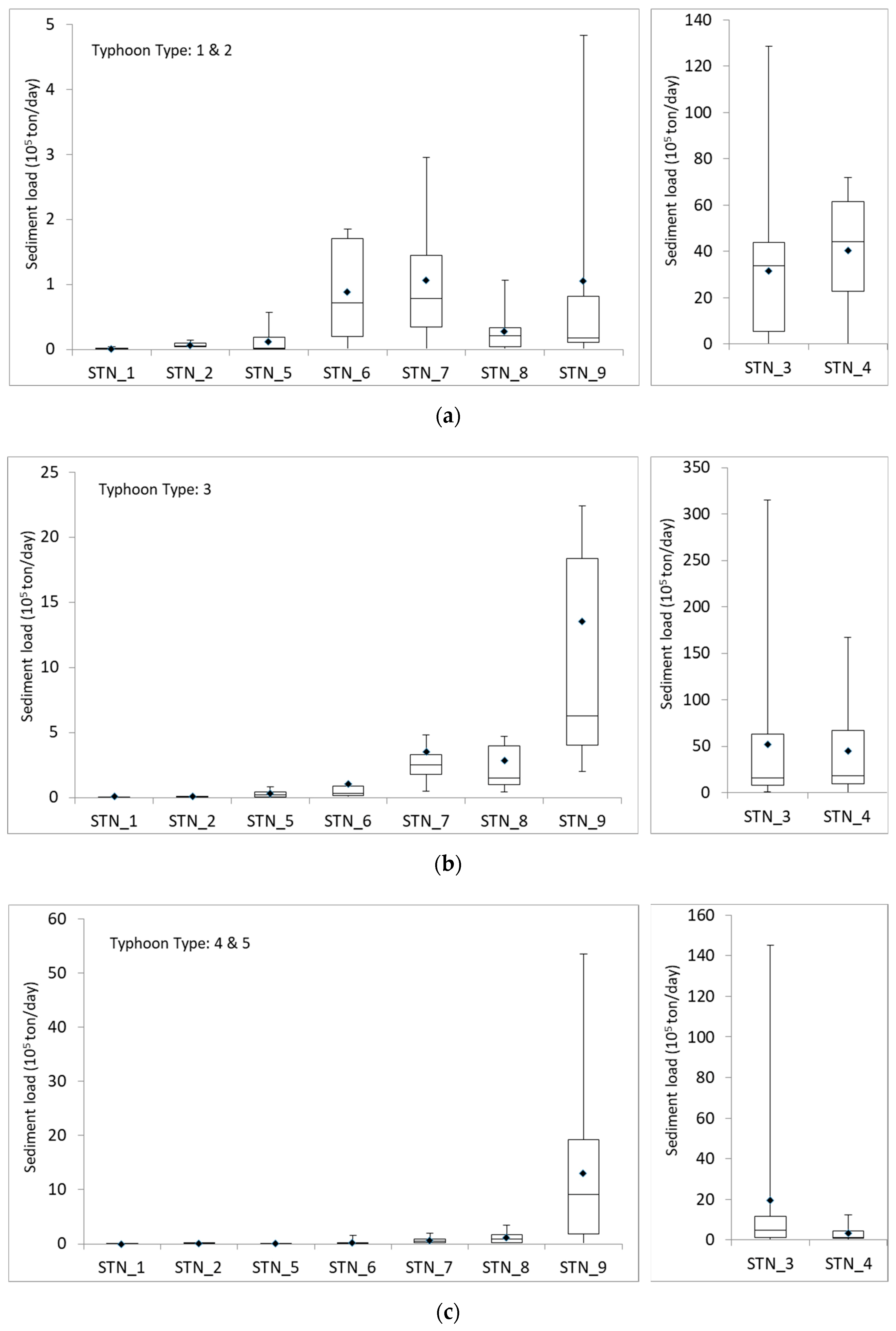 Ijerph 16 01610 g008a Ijerph 16 01610 g008a