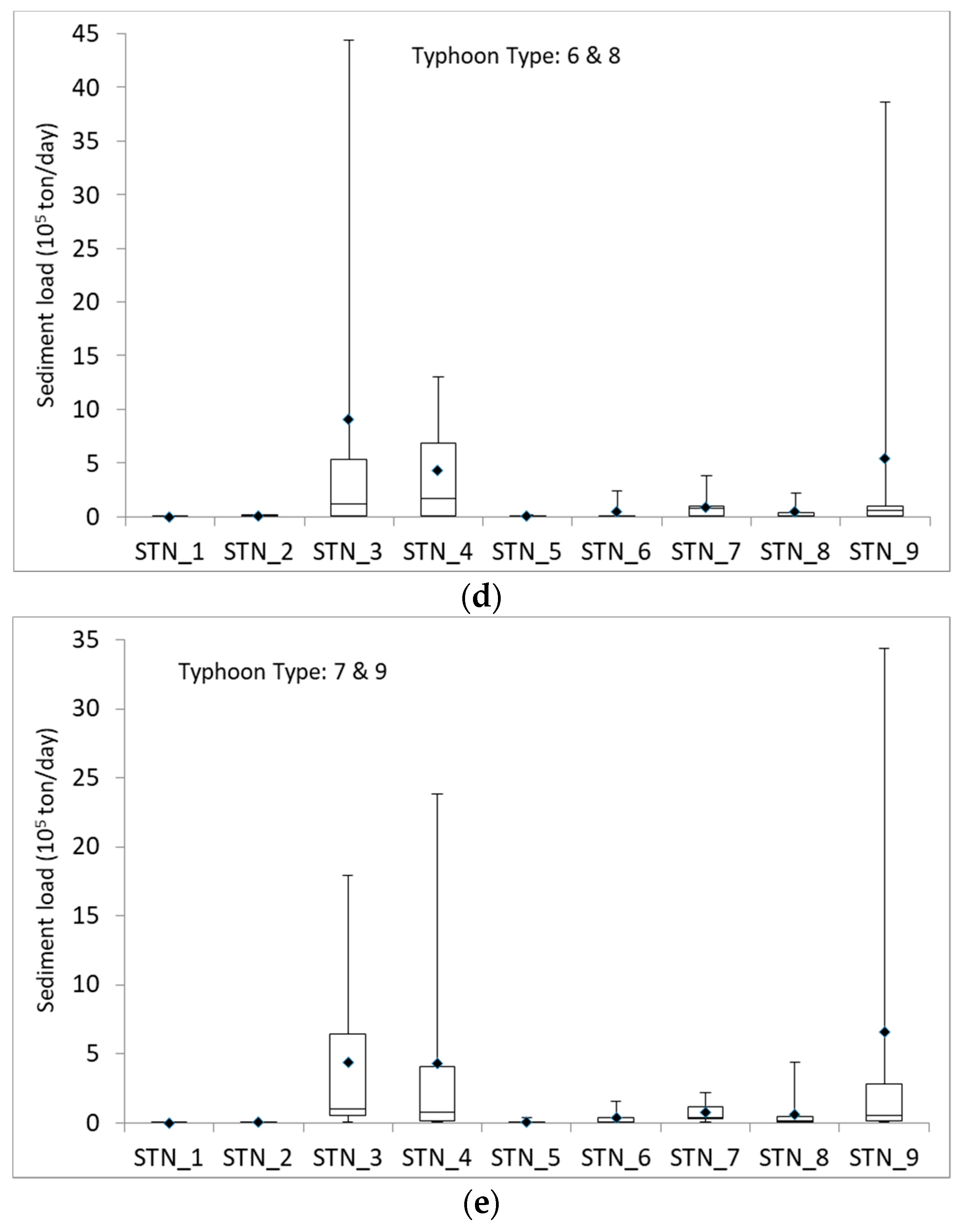 Ijerph 16 01610 g008b Ijerph 16 01610 g008b