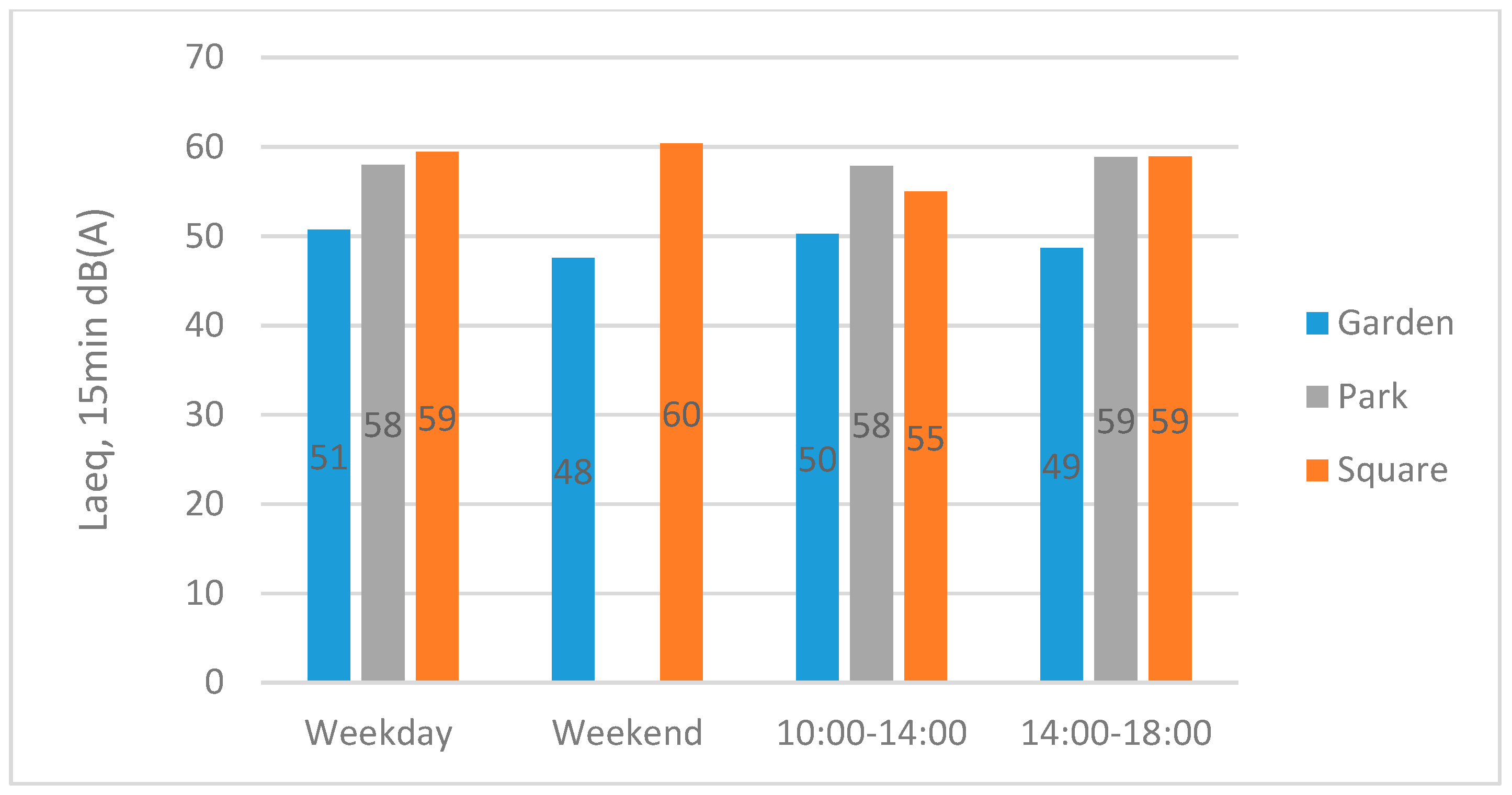 Ijerph 16 01611 g004 550