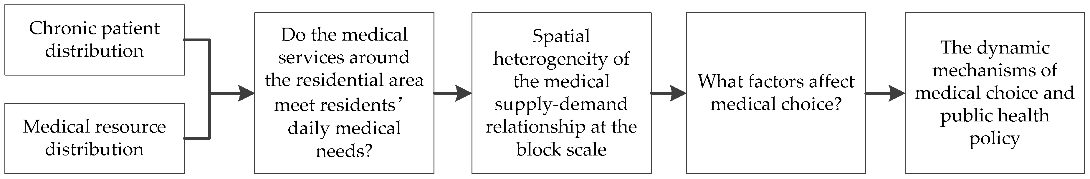 Ijerph 16 01612 g001