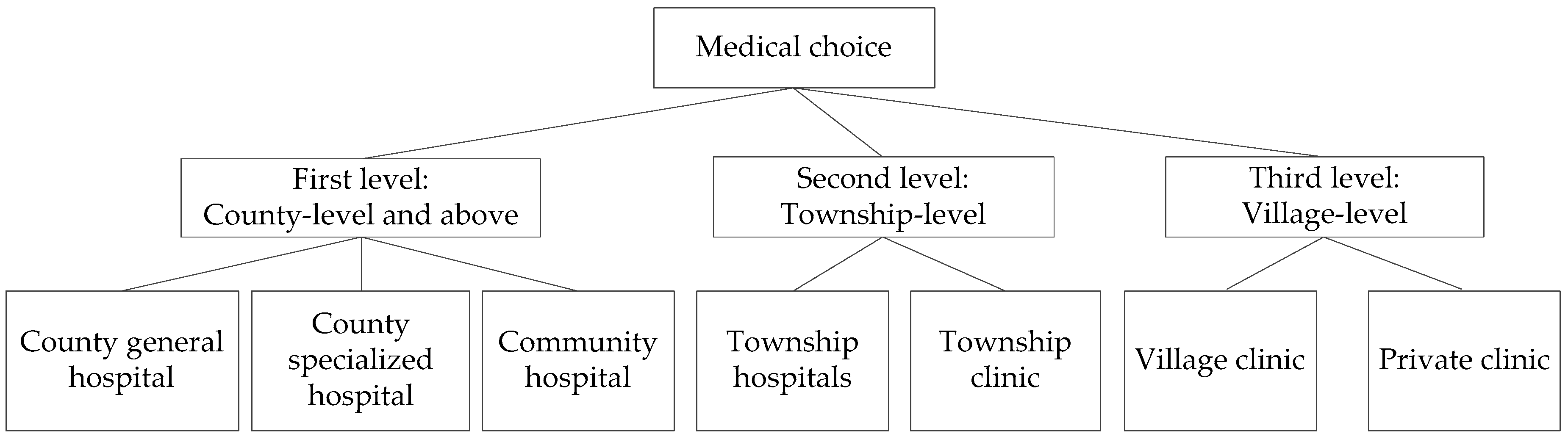 Ijerph 16 01612 g003