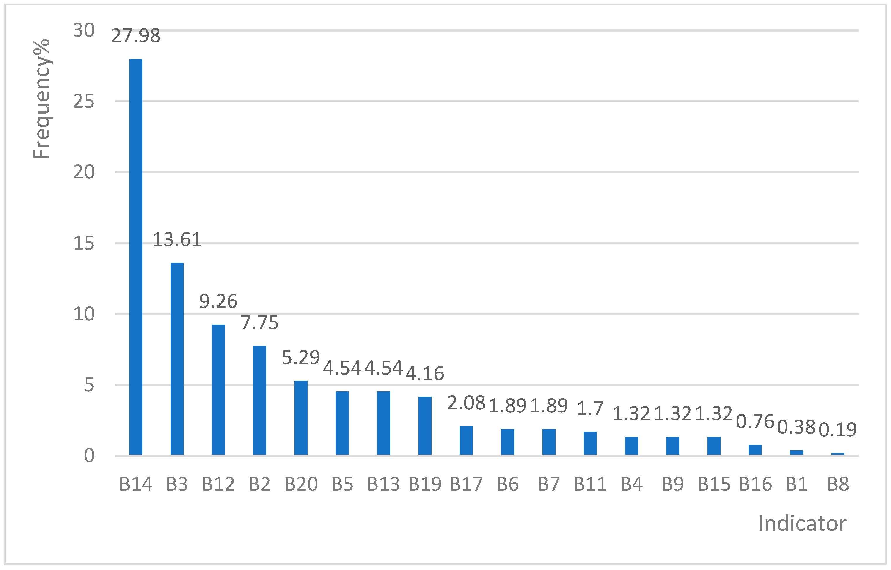 Ijerph 16 01621 g002 Ijerph 16 01621 g002