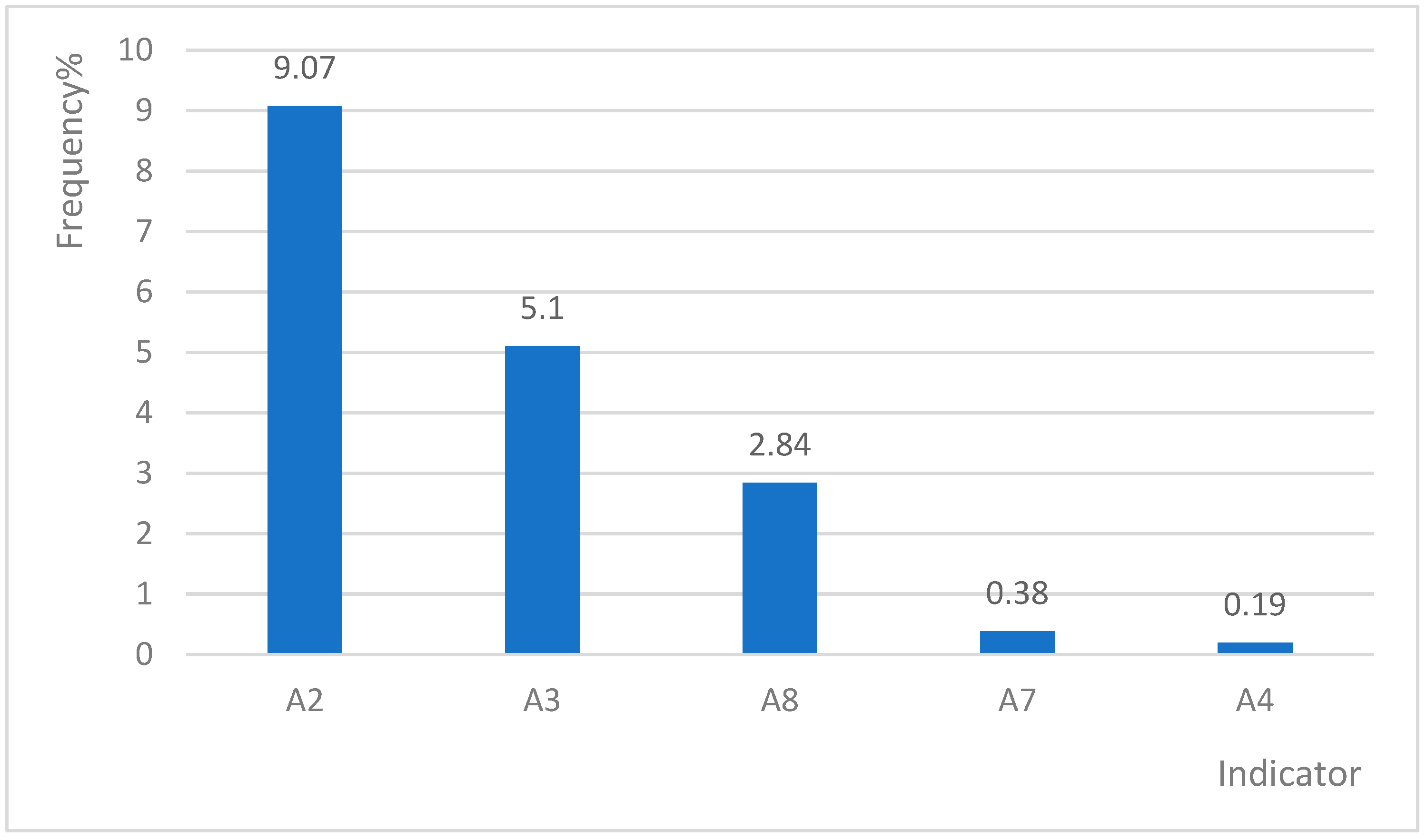 Ijerph 16 01621 g003 Ijerph 16 01621 g003