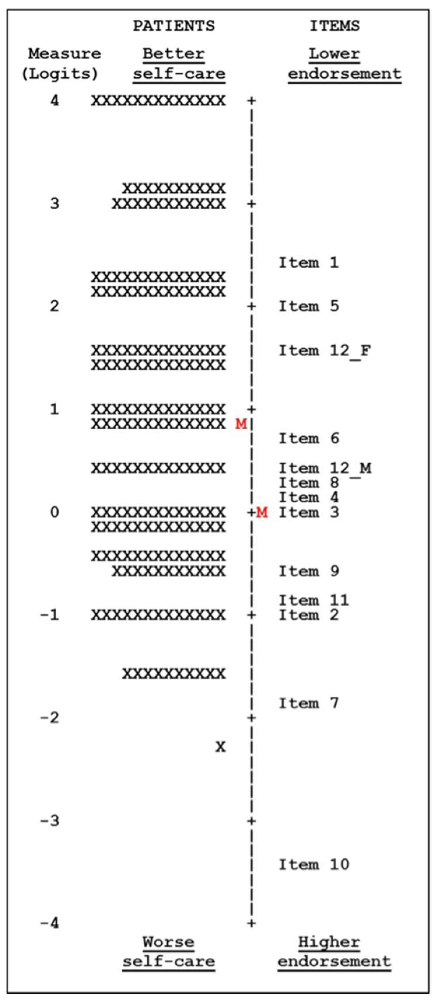 Ijerph 16 01625 g002 Ijerph 16 01625 g002