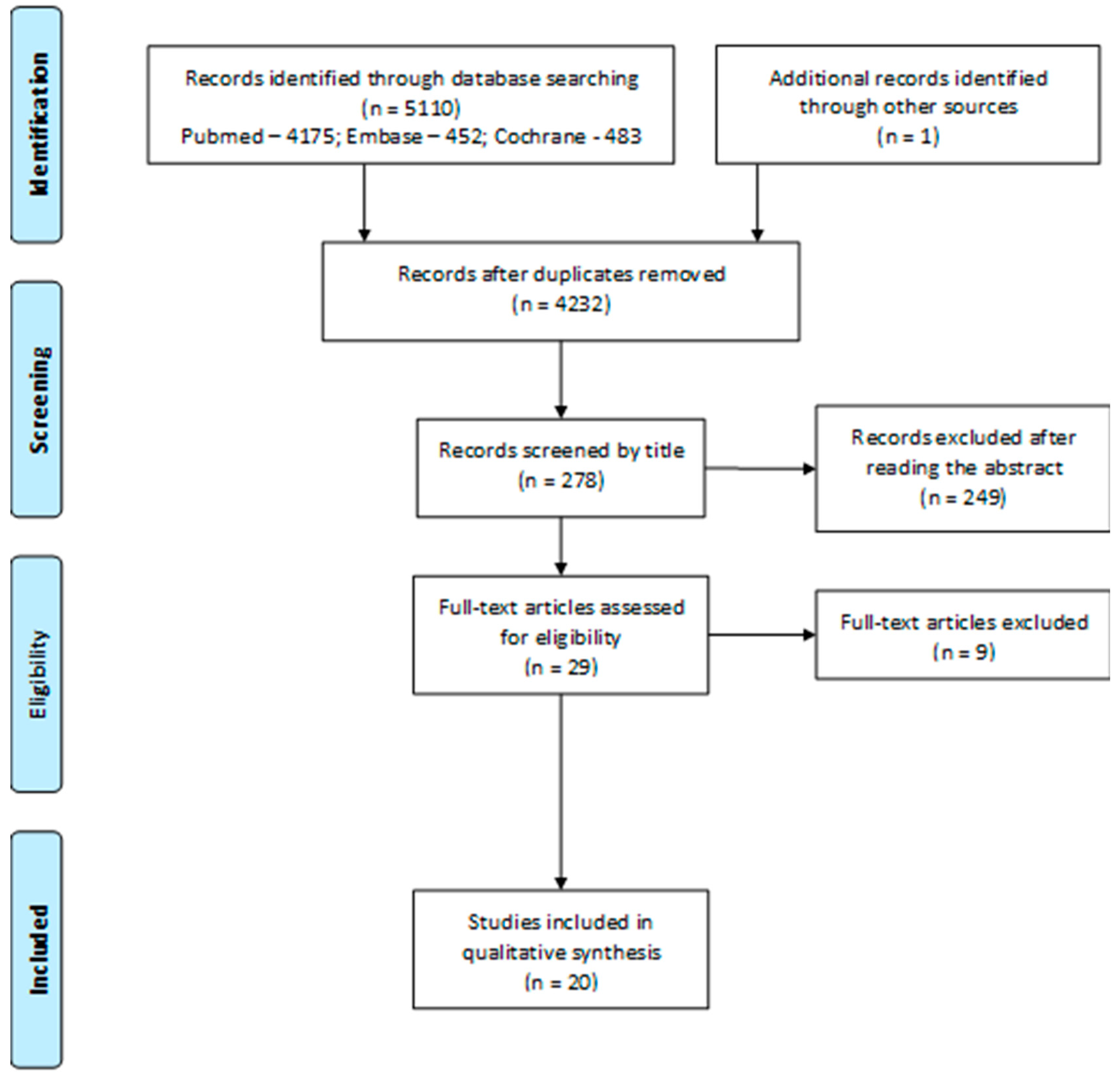 Ijerph 16 01627 g001 Ijerph 16 01627 g001