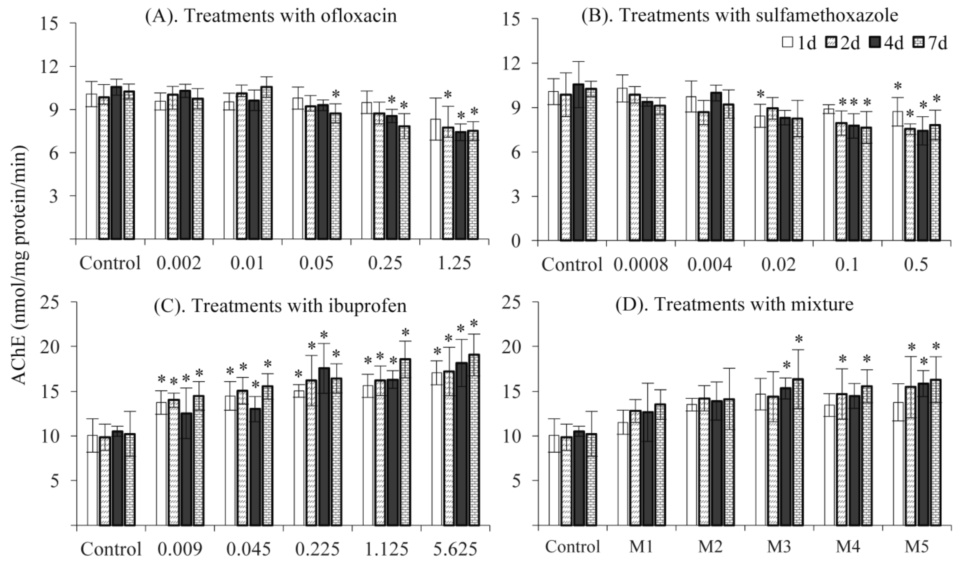 Ijerph 16 01628 g001 550