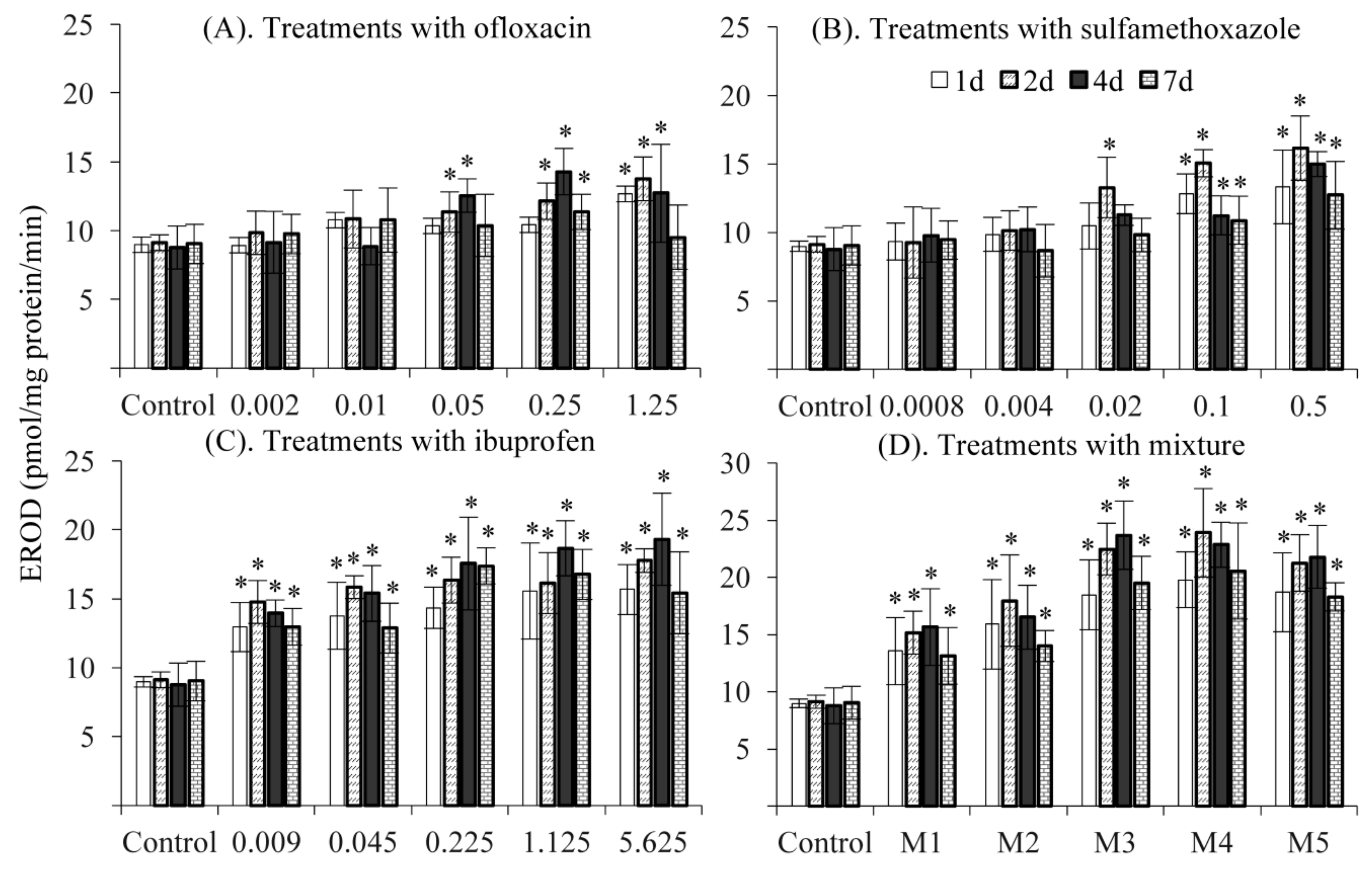 Ijerph 16 01628 g002 550