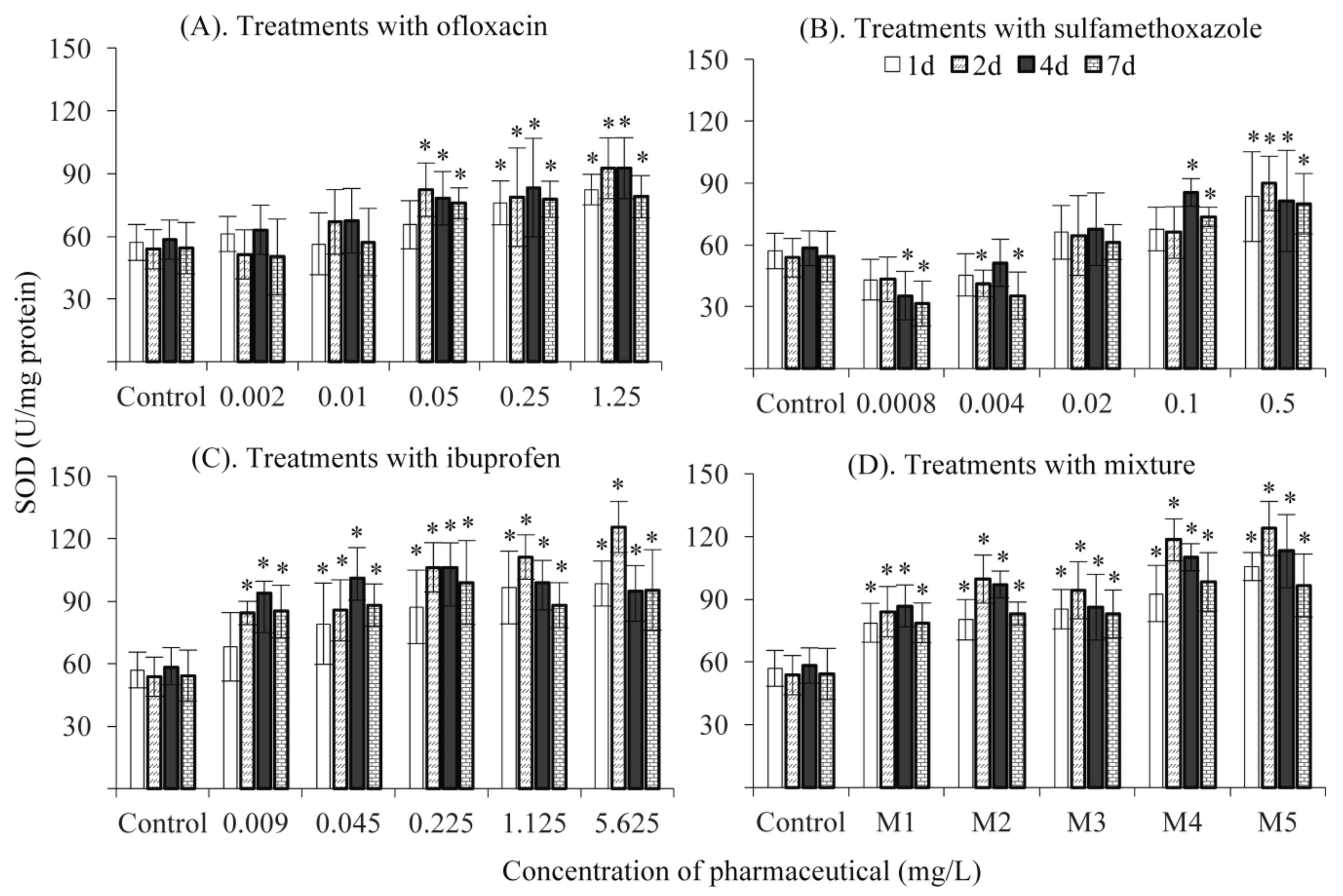 IJERPH Free FullText Biomarker Effects in Carassius auratus