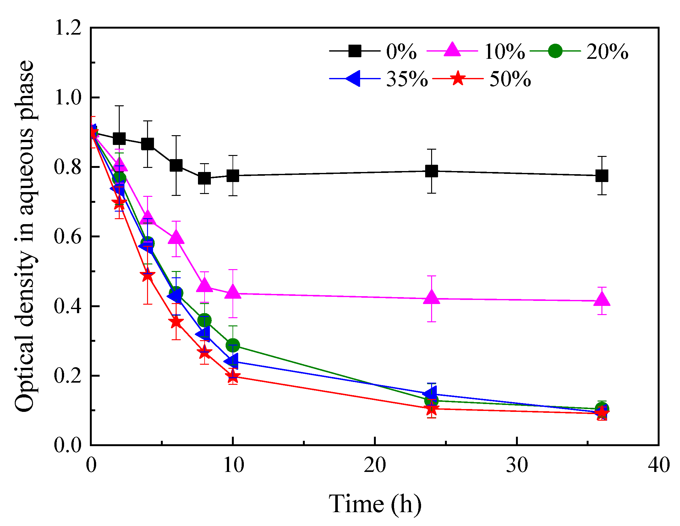 Ijerph 16 01629 g004