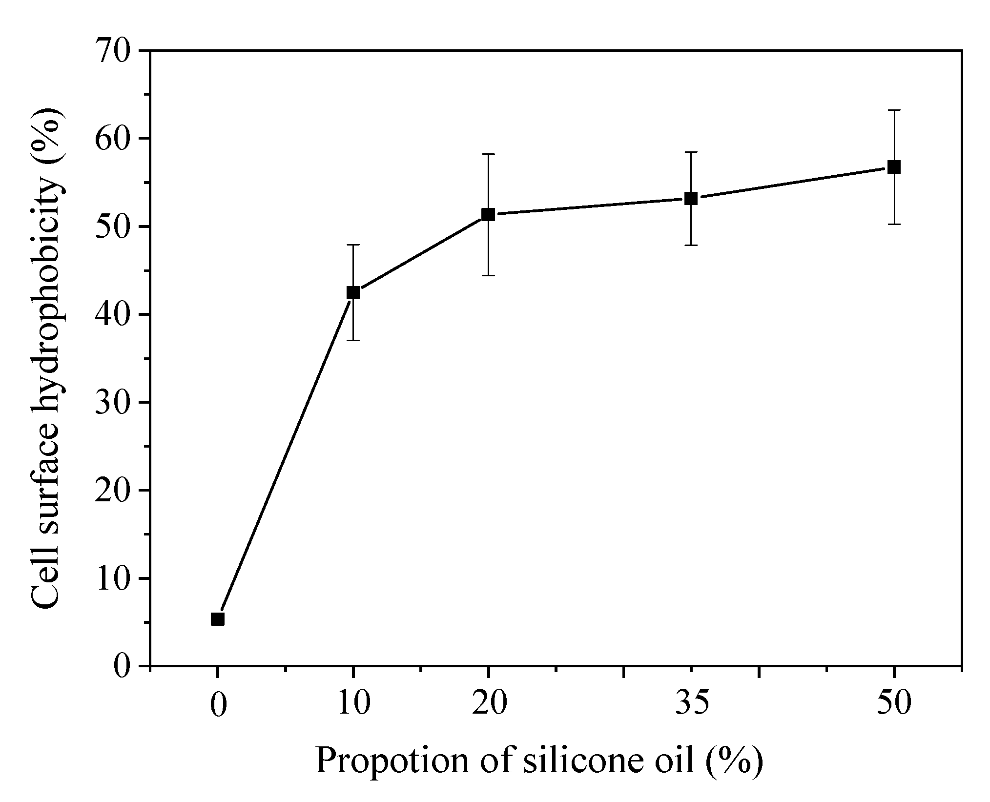 Ijerph 16 01629 g005