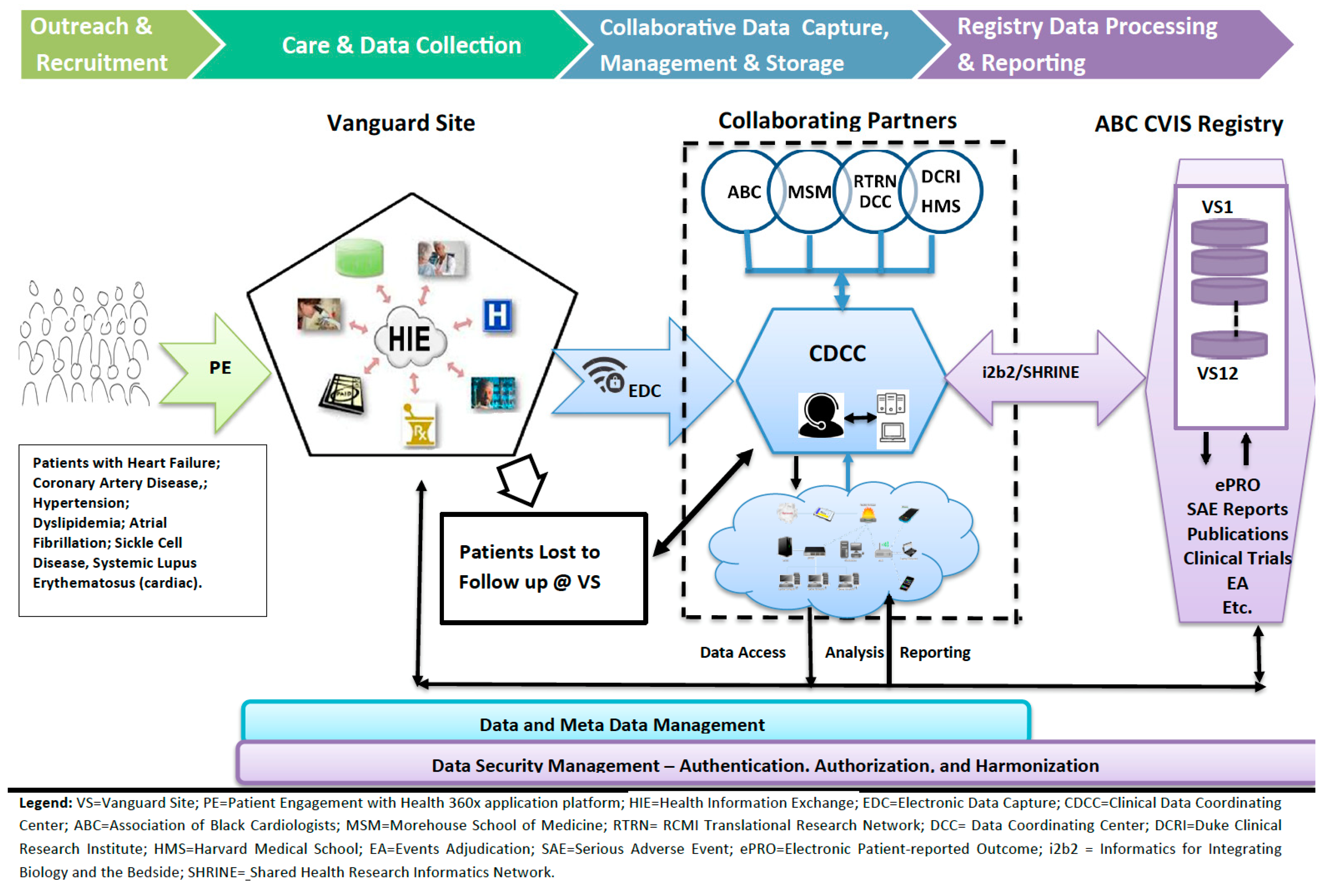 Ijerph 16 01631 g001