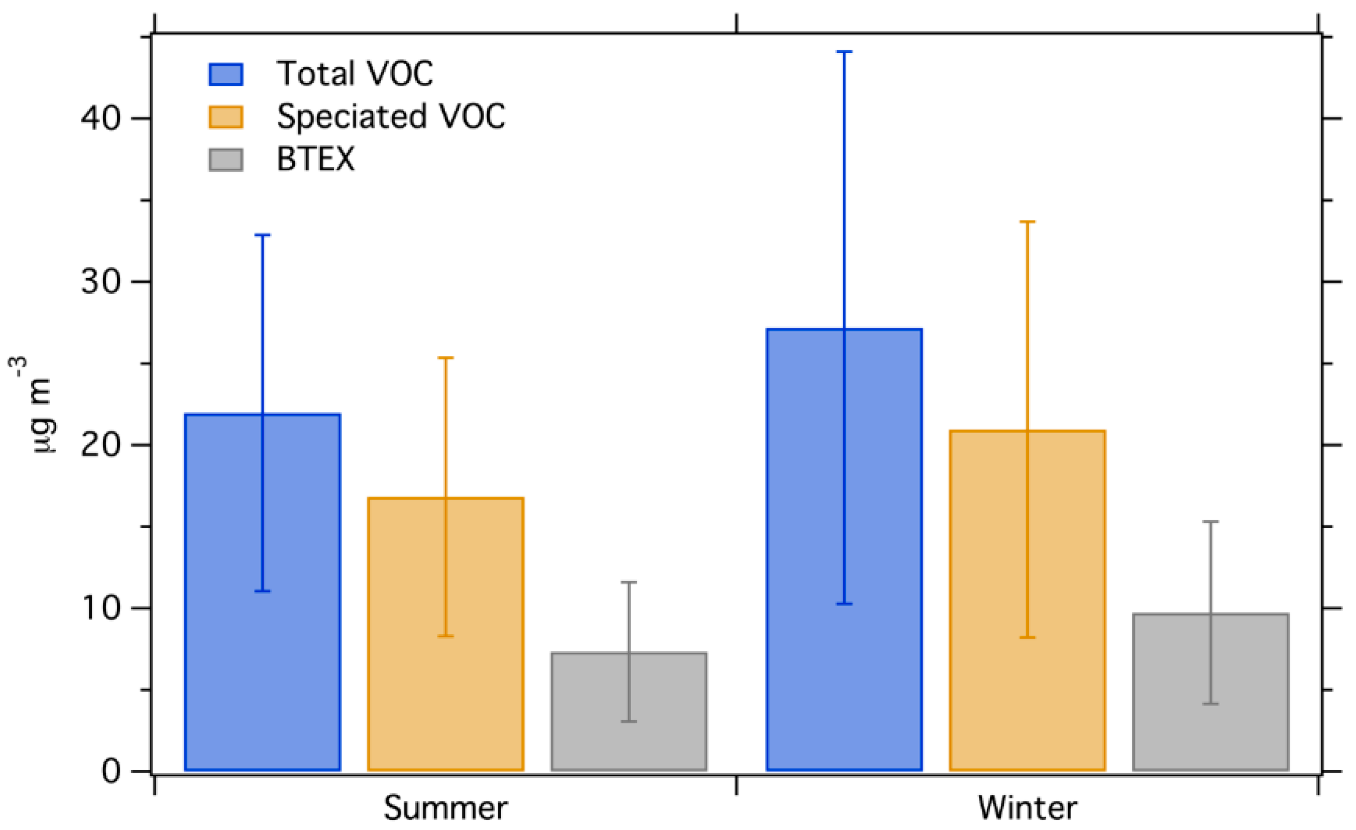 Ijerph 16 01632 g006