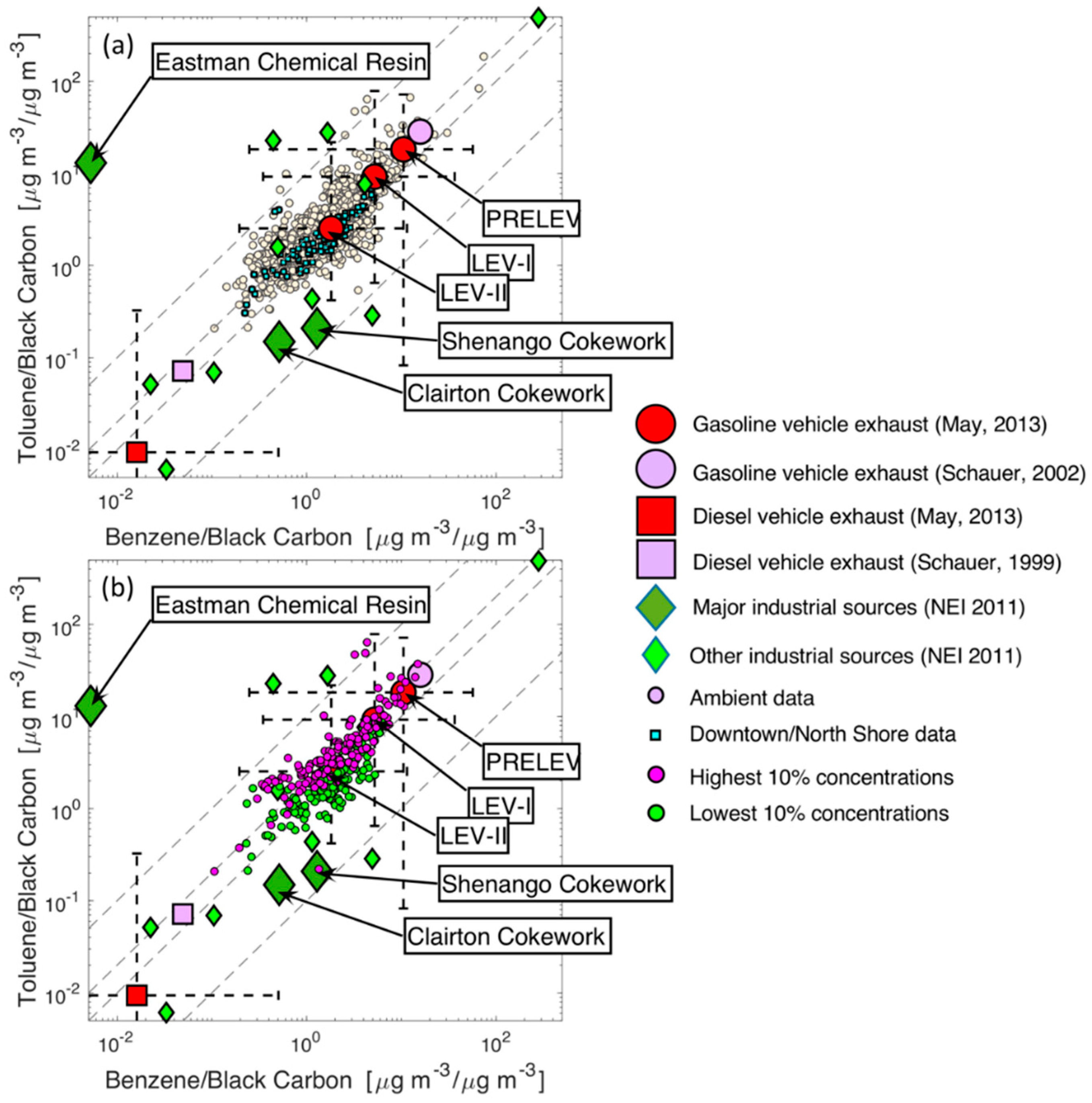 Ijerph 16 01632 g007
