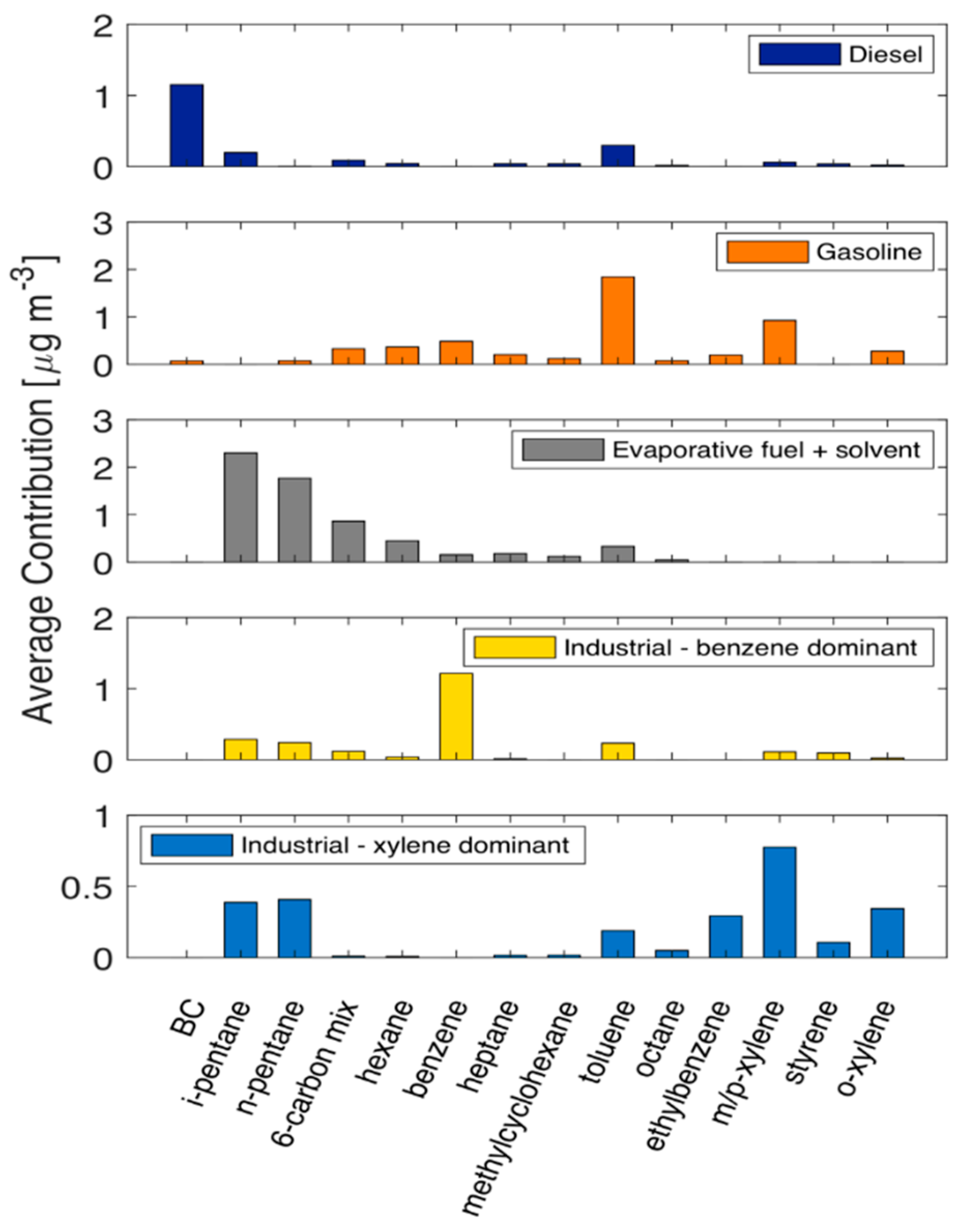 Ijerph 16 01632 g009