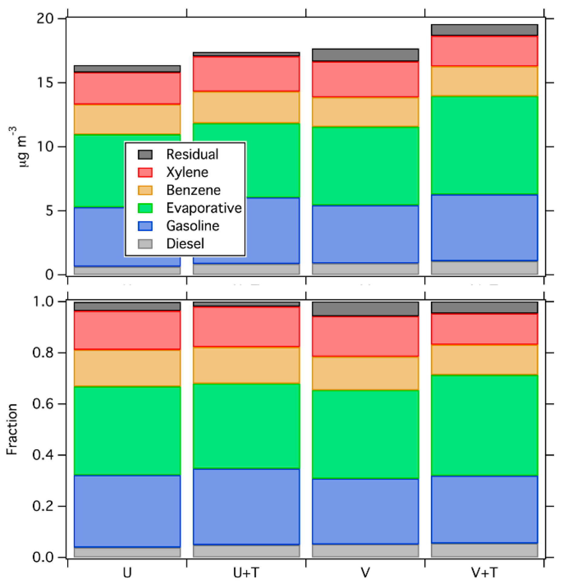 Ijerph 16 01632 g011