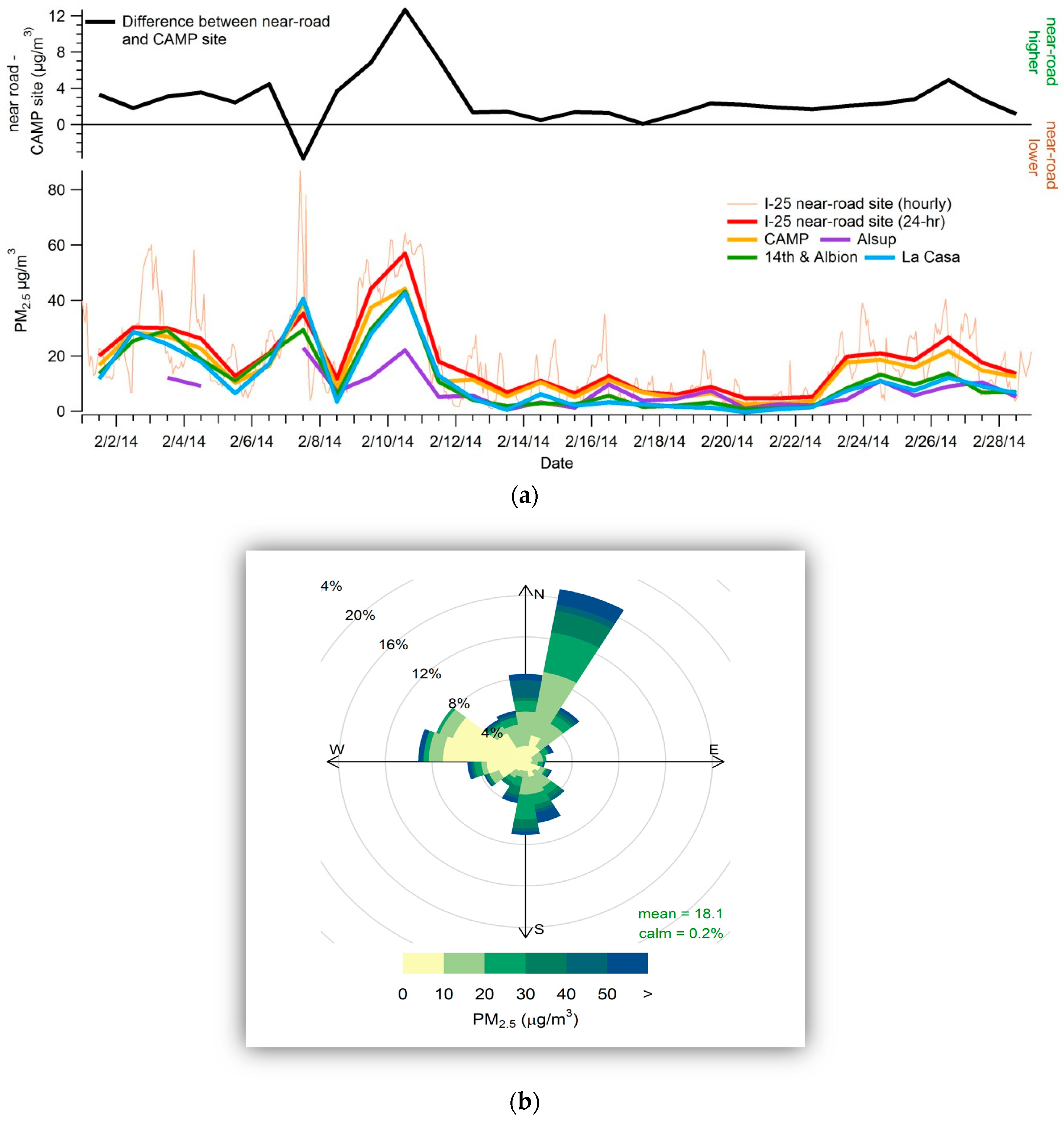 Ijerph 16 01634 g003 Ijerph 16 01634 g003