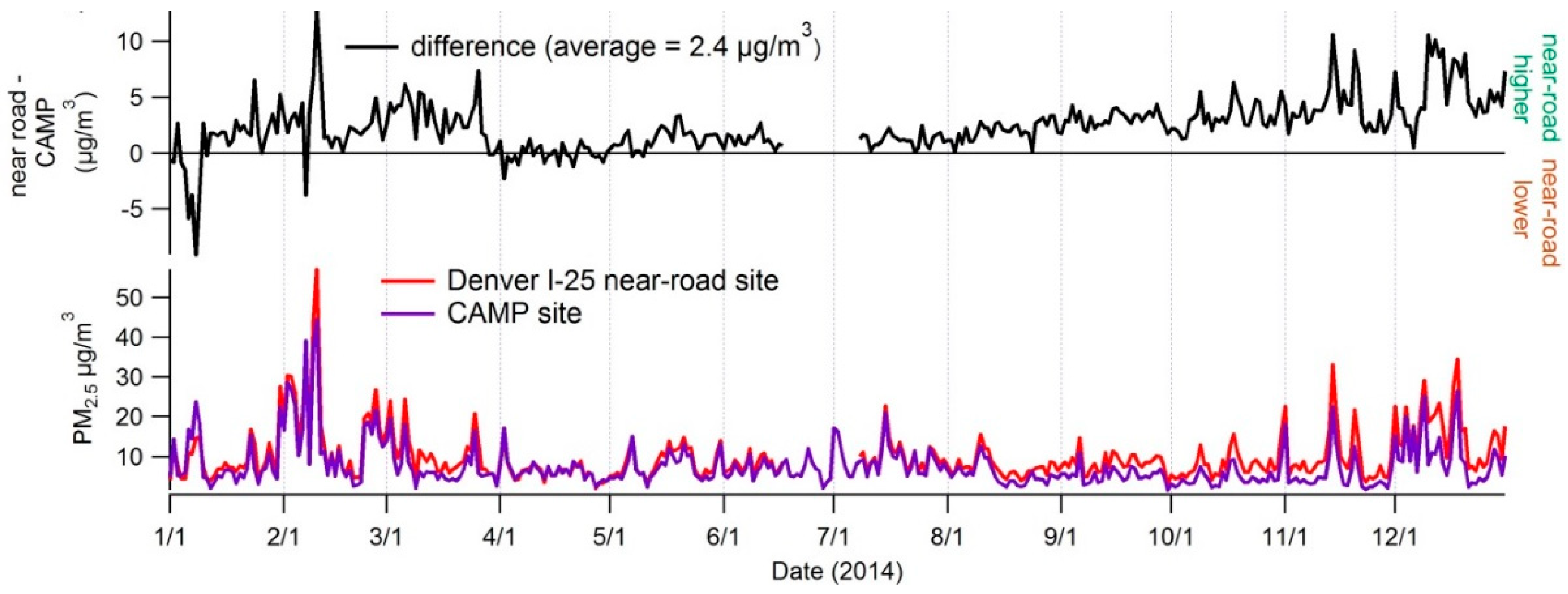 Ijerph 16 01634 g005 Ijerph 16 01634 g005