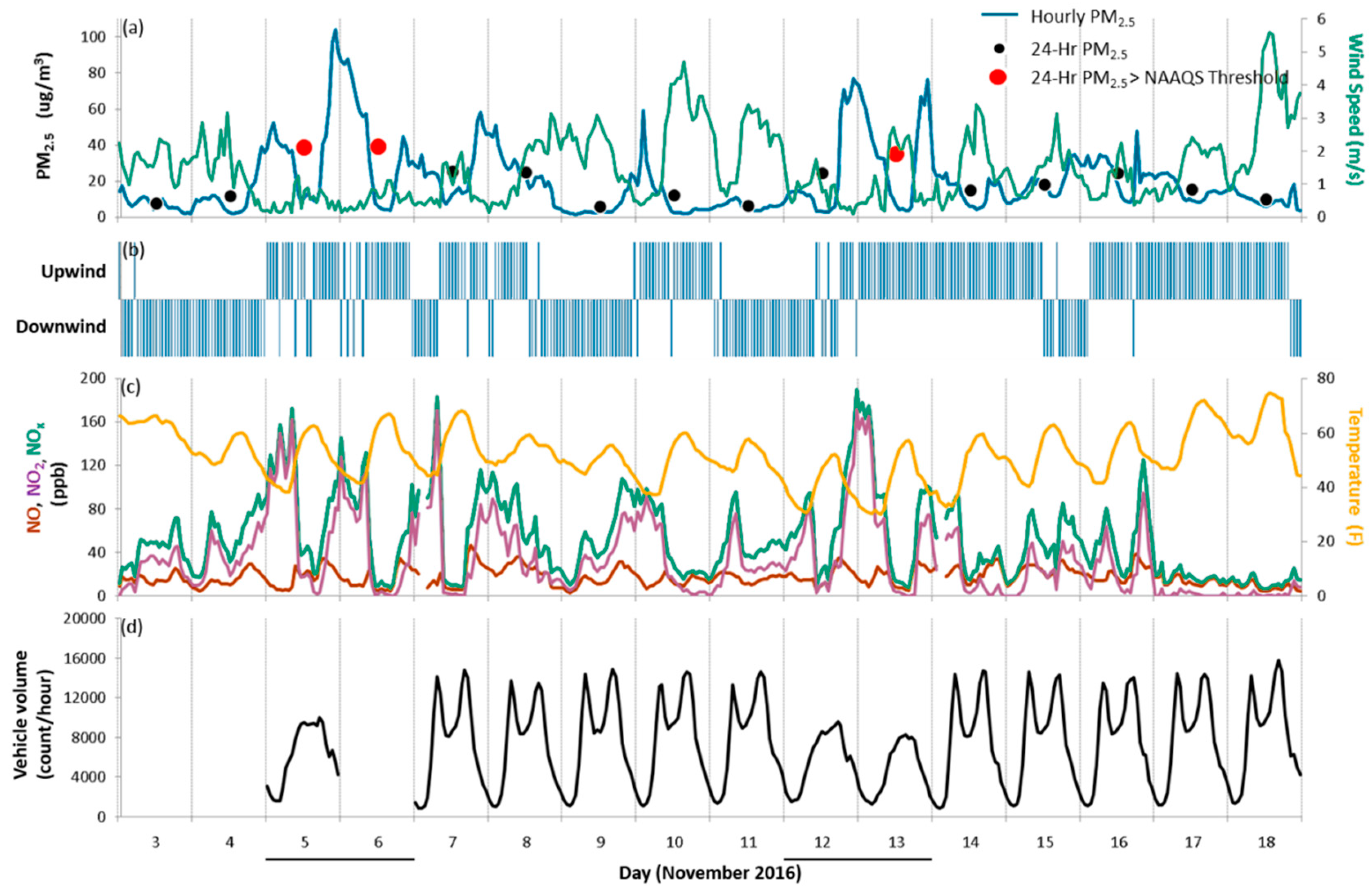 Ijerph 16 01634 g007 Ijerph 16 01634 g007