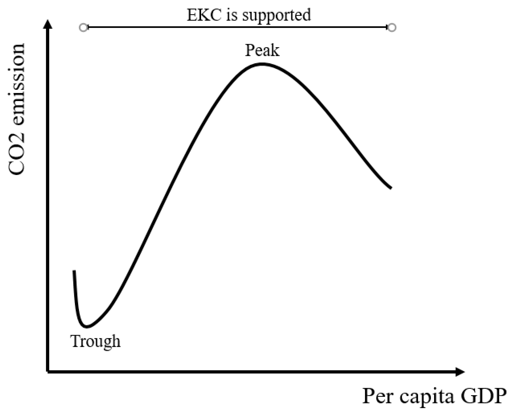 Ijerph 16 01636 g003 Ijerph 16 01636 g003