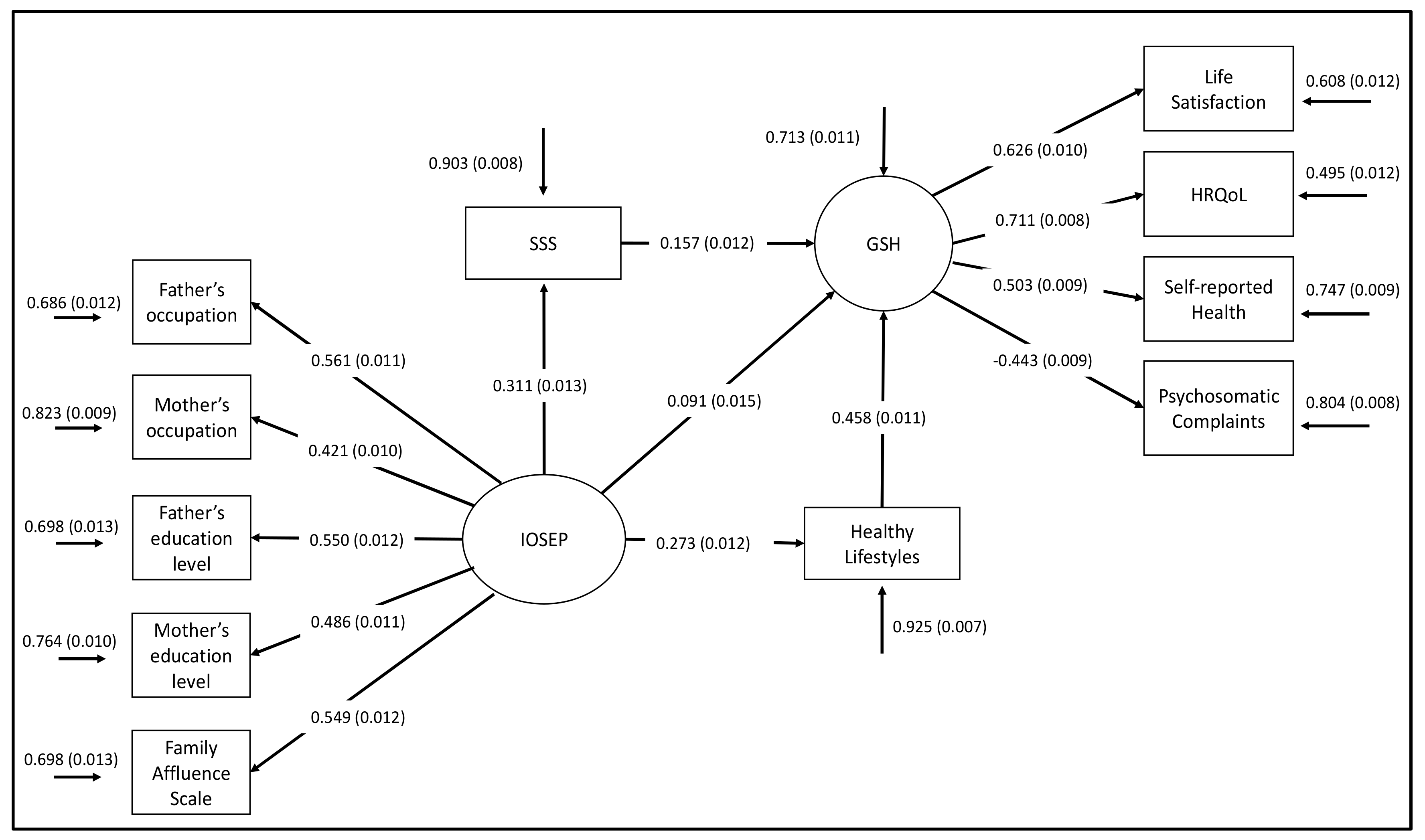 Ijerph 16 01637 g002 Ijerph 16 01637 g002