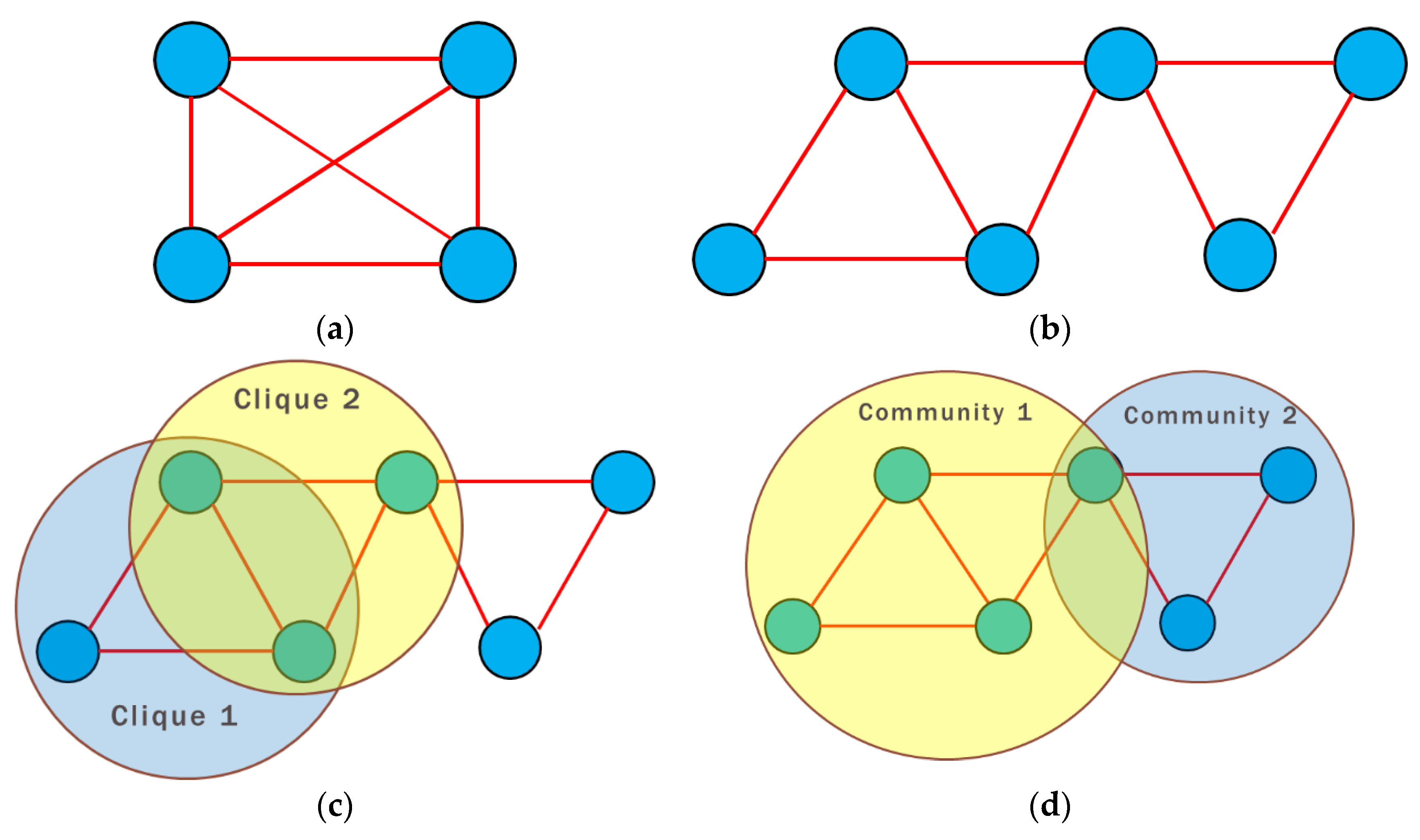 Ijerph 16 01644 g004