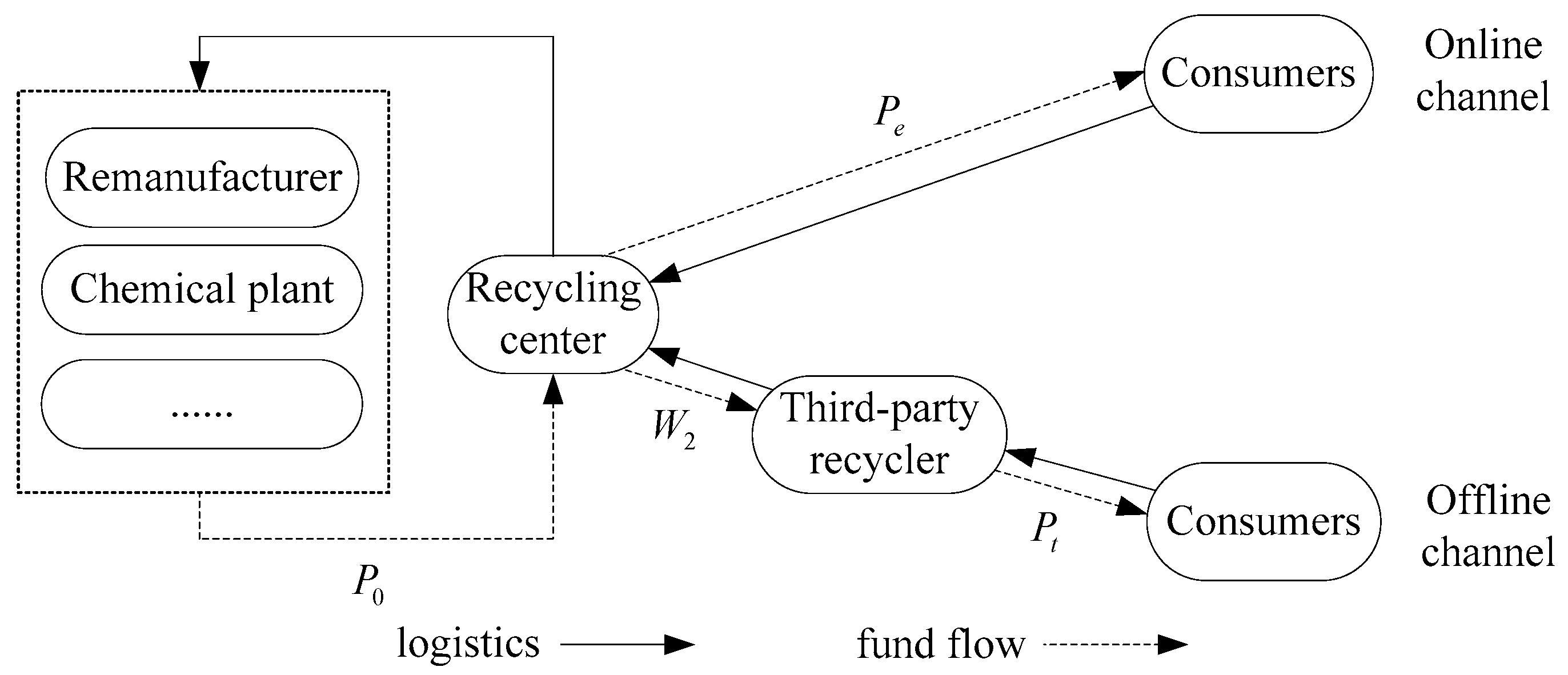 Ijerph 16 01657 g001