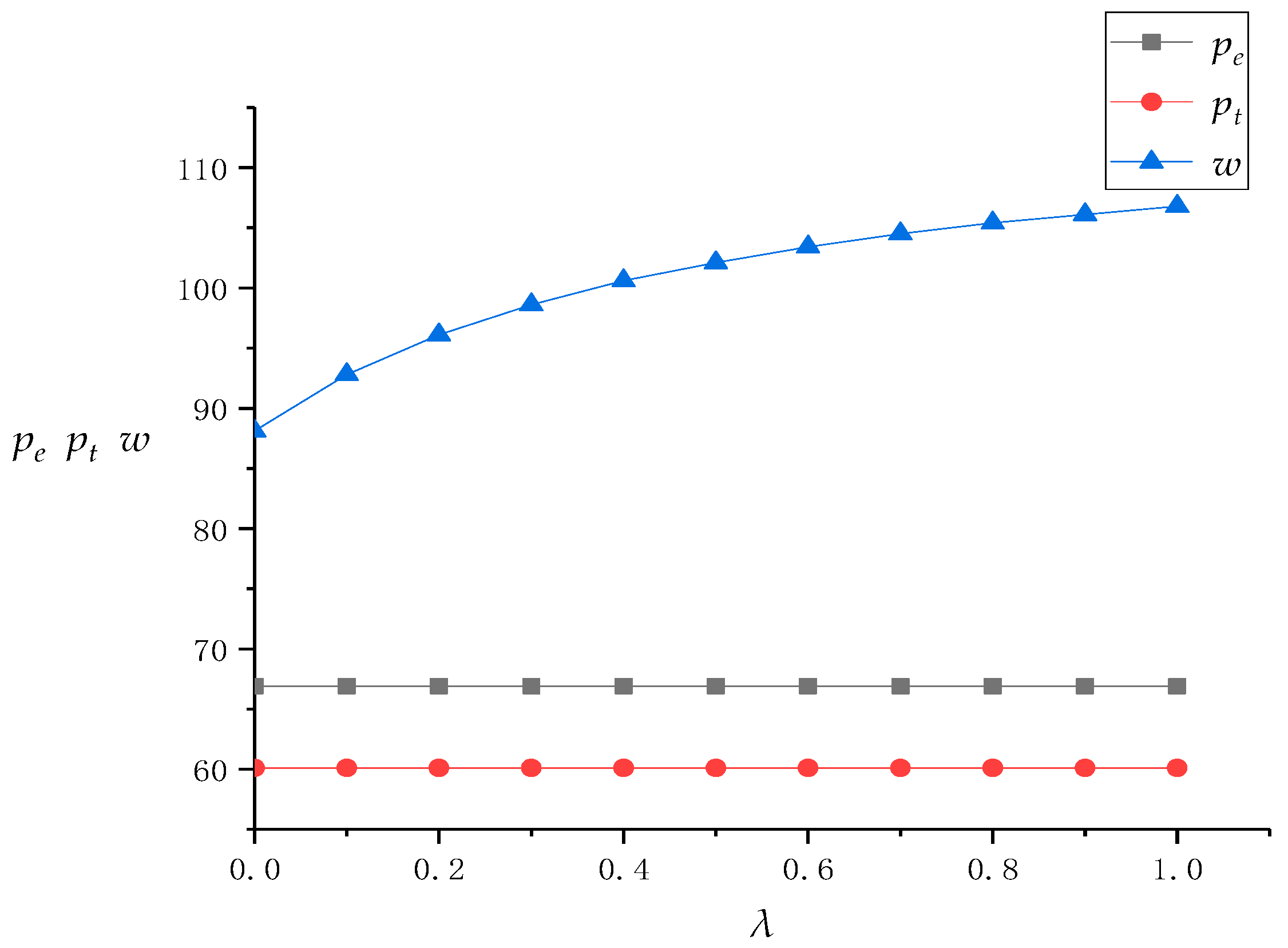 Ijerph 16 01657 g002