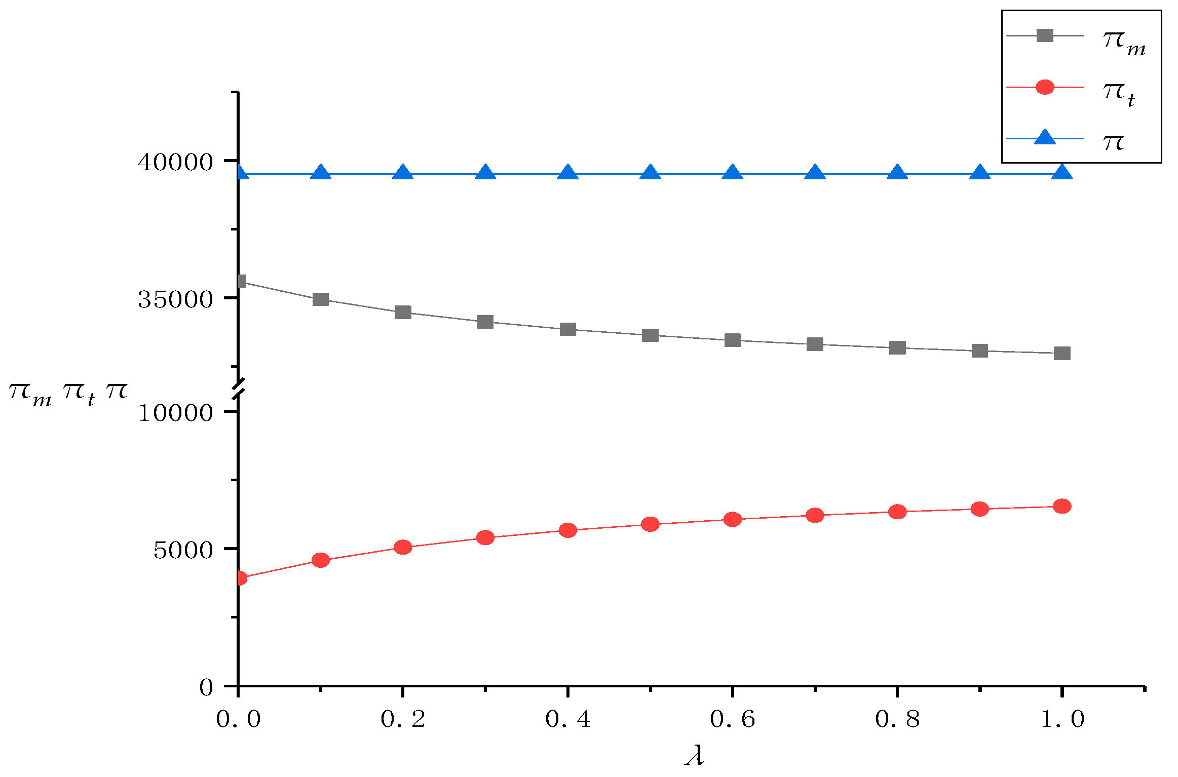 Ijerph 16 01657 g003