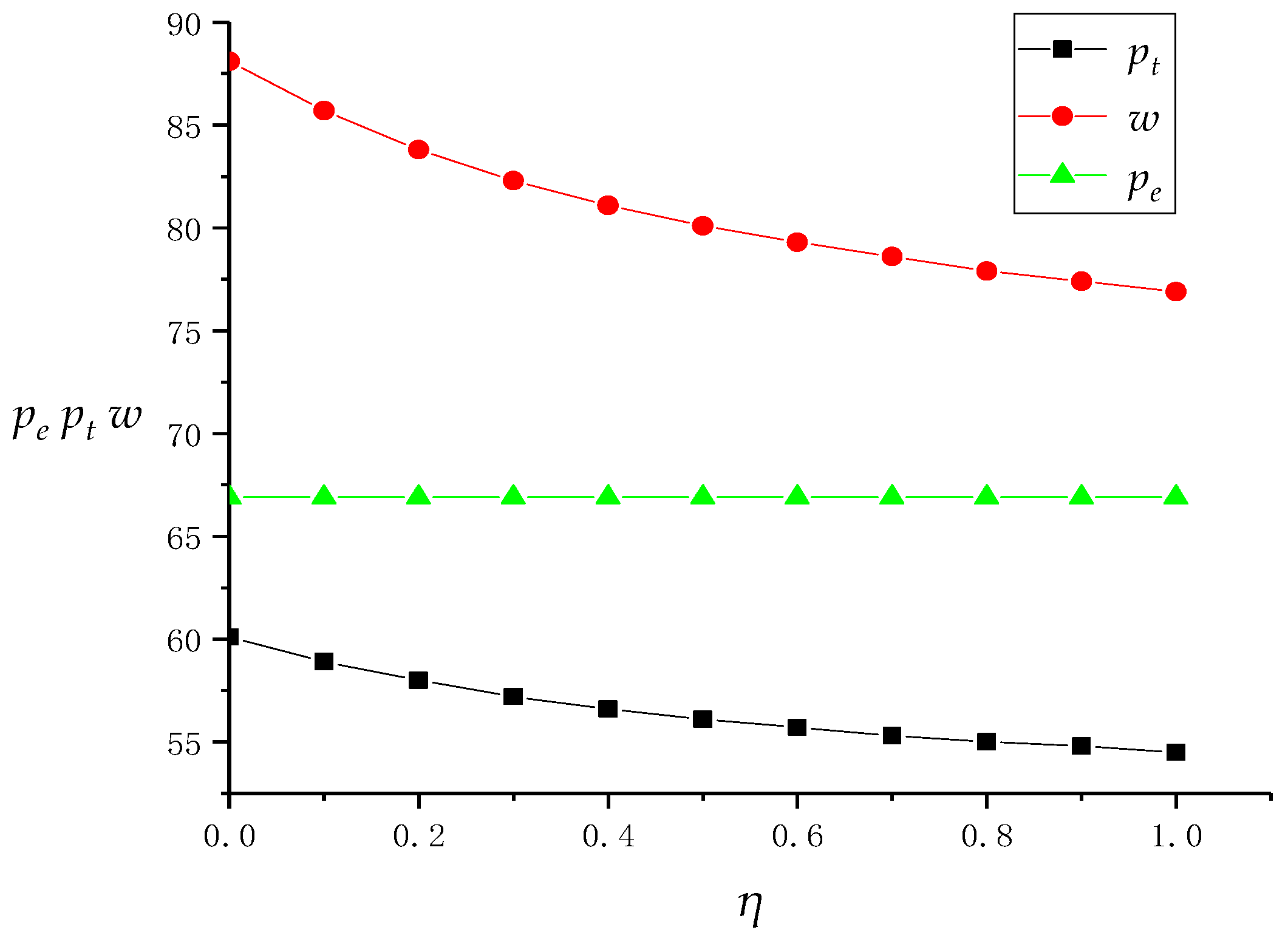 Ijerph 16 01657 g004