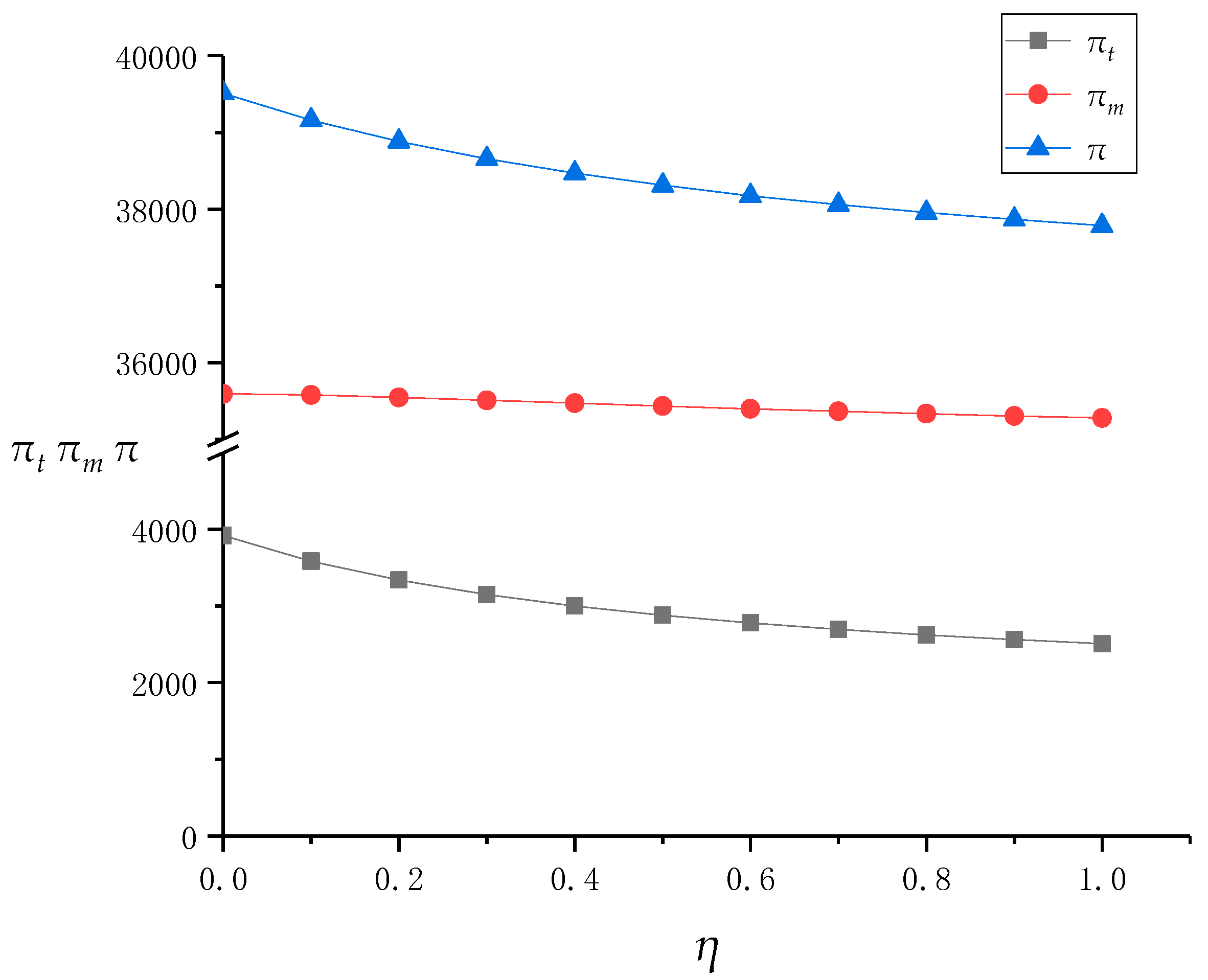 Ijerph 16 01657 g005