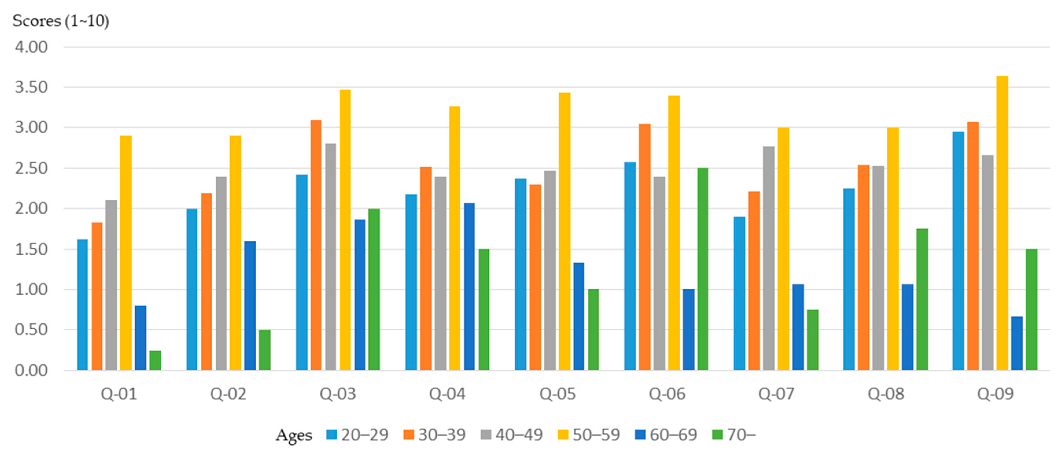 Ijerph 16 01666 g003 Ijerph 16 01666 g003