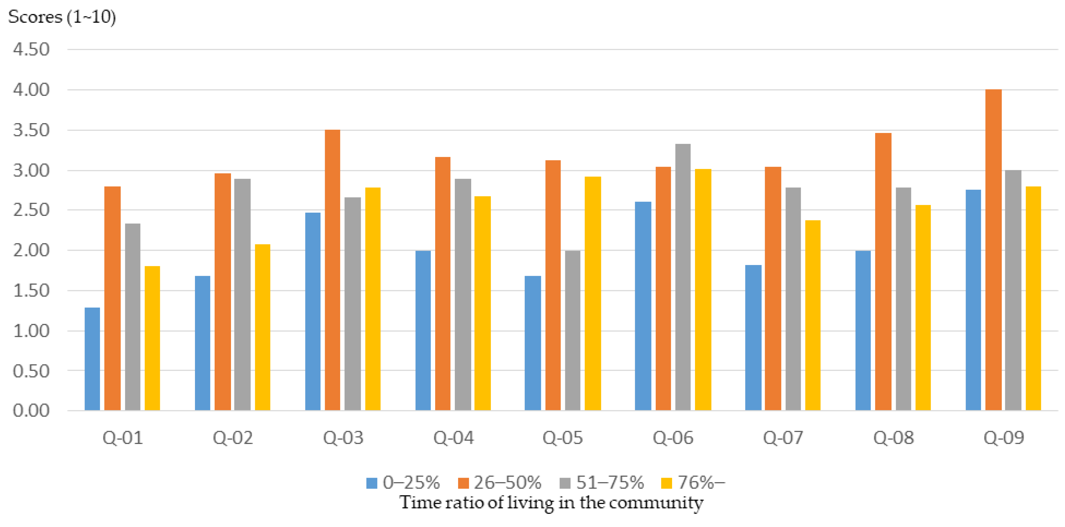 Ijerph 16 01666 g006 Ijerph 16 01666 g006