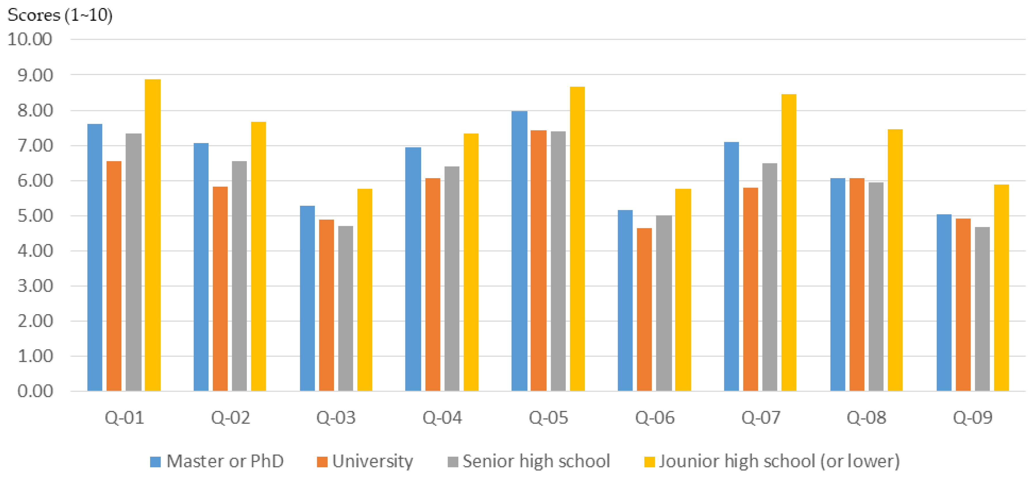 Ijerph 16 01666 g008 Ijerph 16 01666 g008