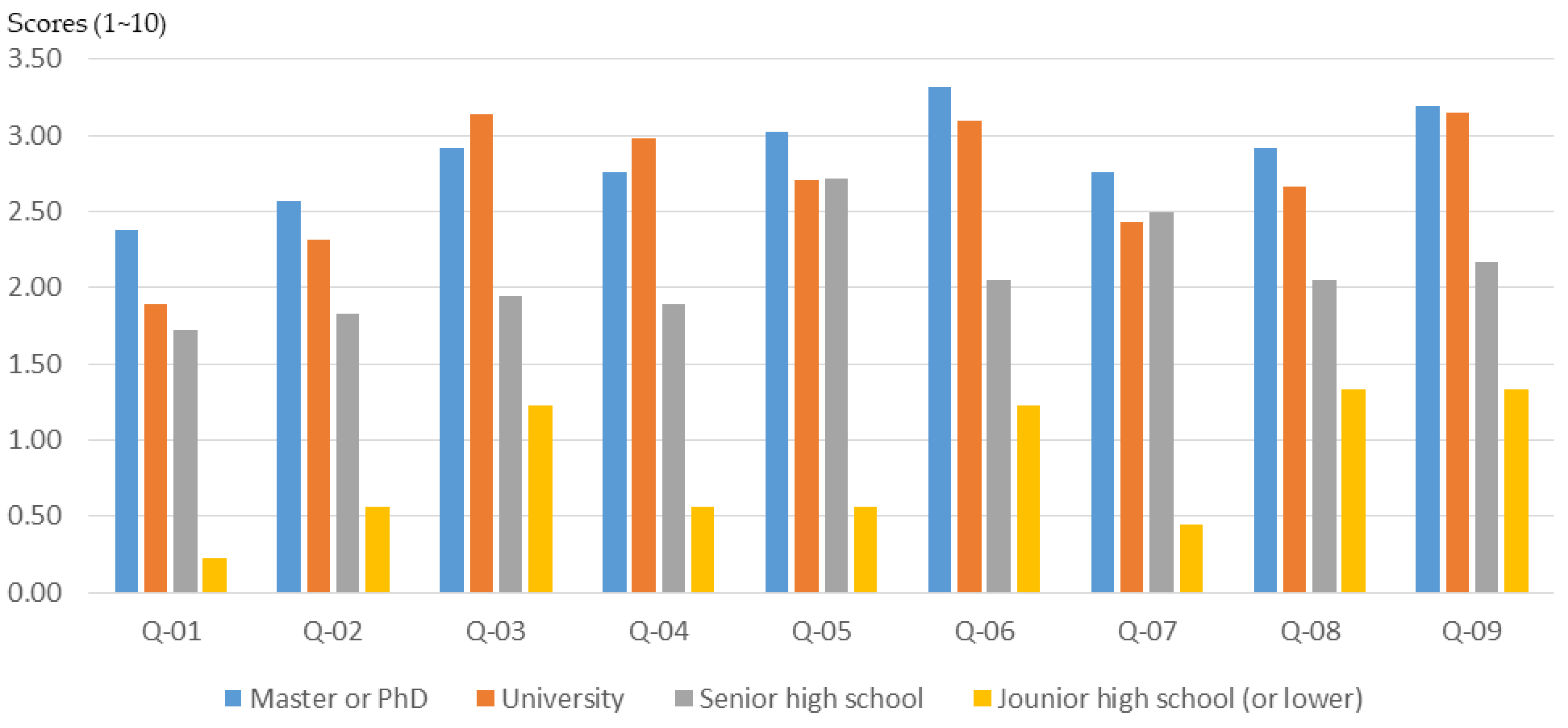 Ijerph 16 01666 g009 Ijerph 16 01666 g009