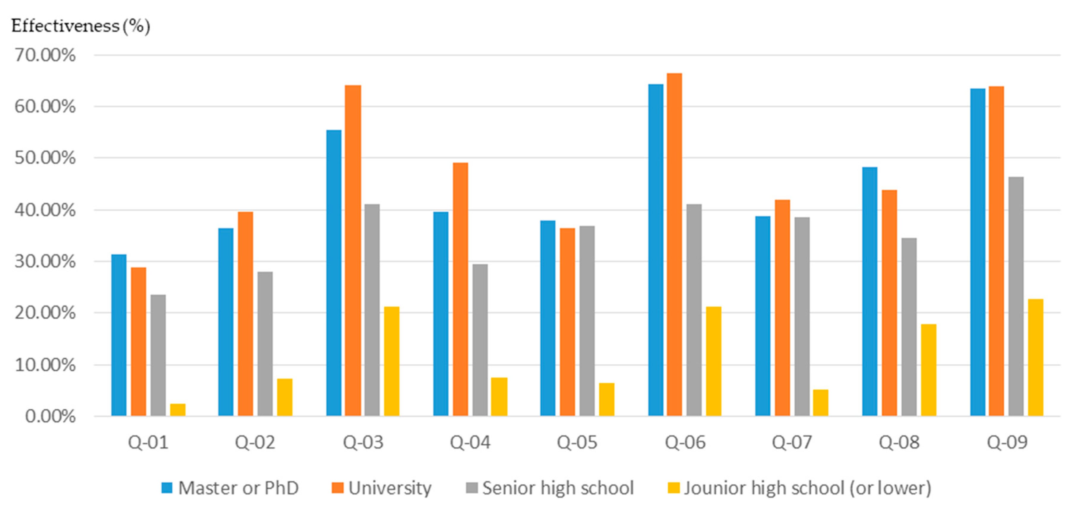 Ijerph 16 01666 g010 Ijerph 16 01666 g010